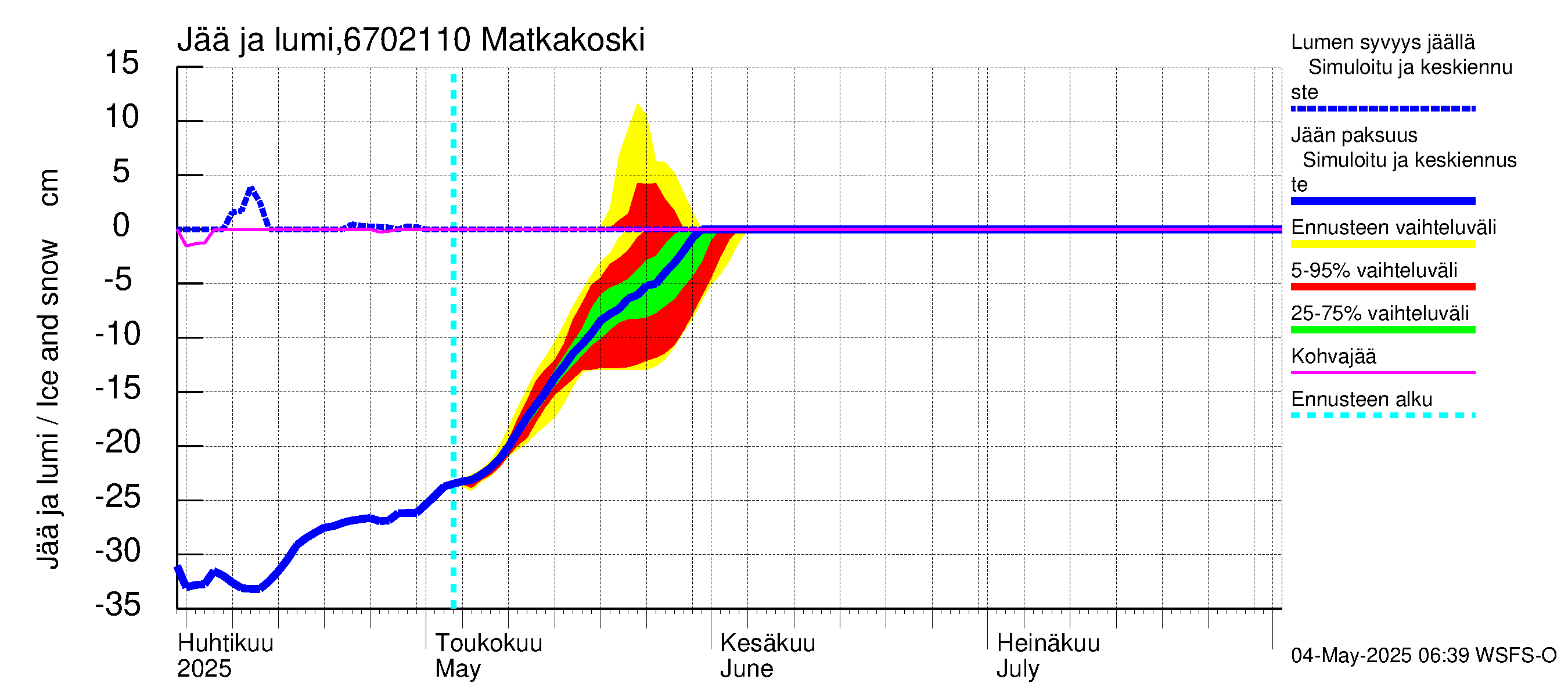 Tornionjoen vesistöalue - Matkakoski: Jään paksuus