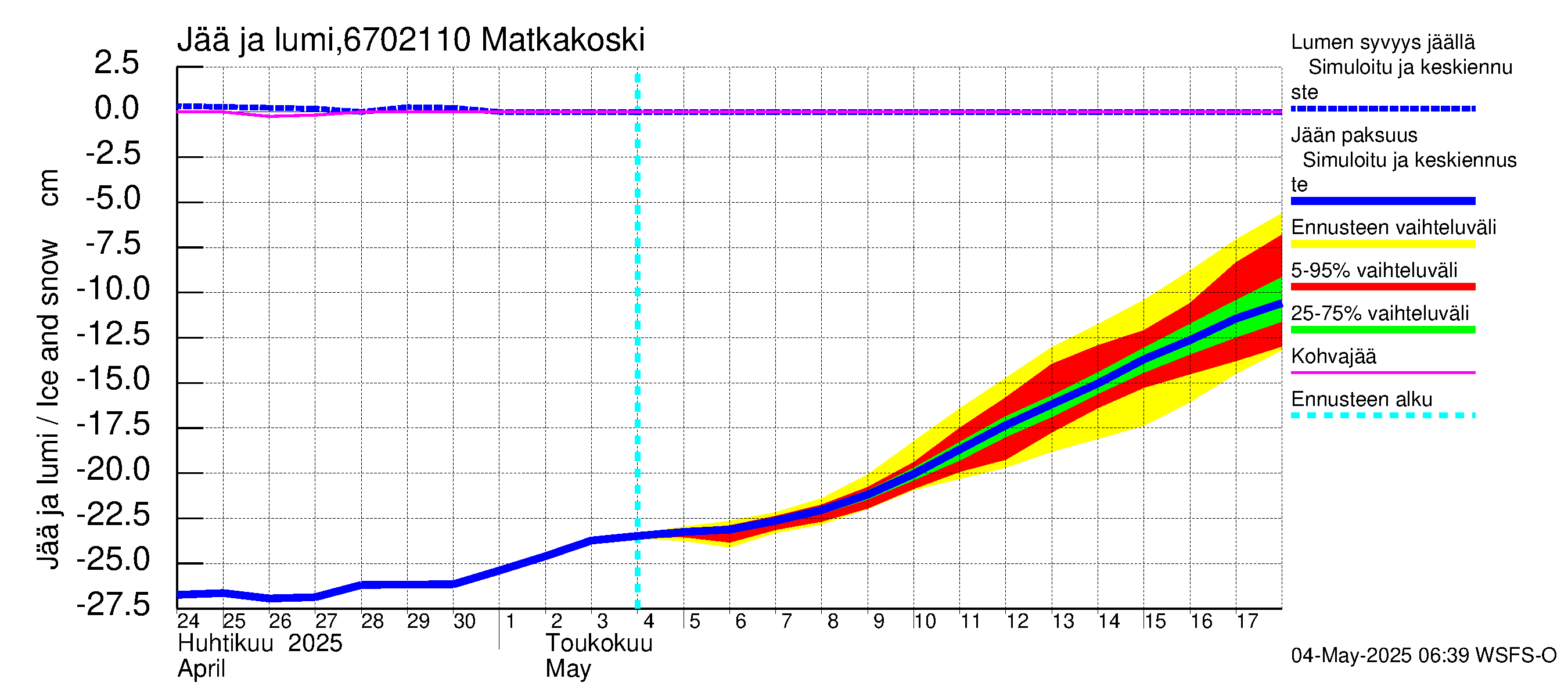 Tornionjoen vesistöalue - Matkakoski: Jään paksuus