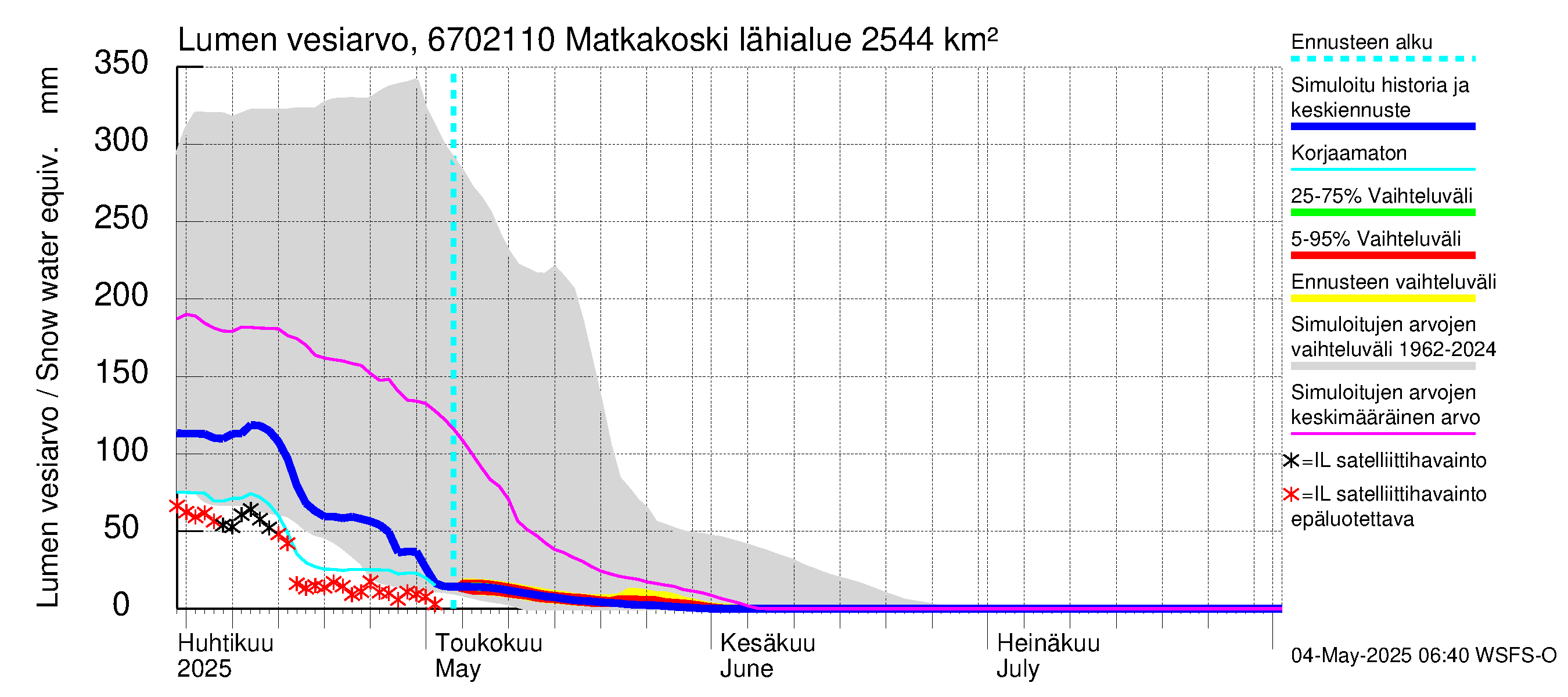 Tornionjoen vesistöalue - Matkakoski: Lumen vesiarvo
