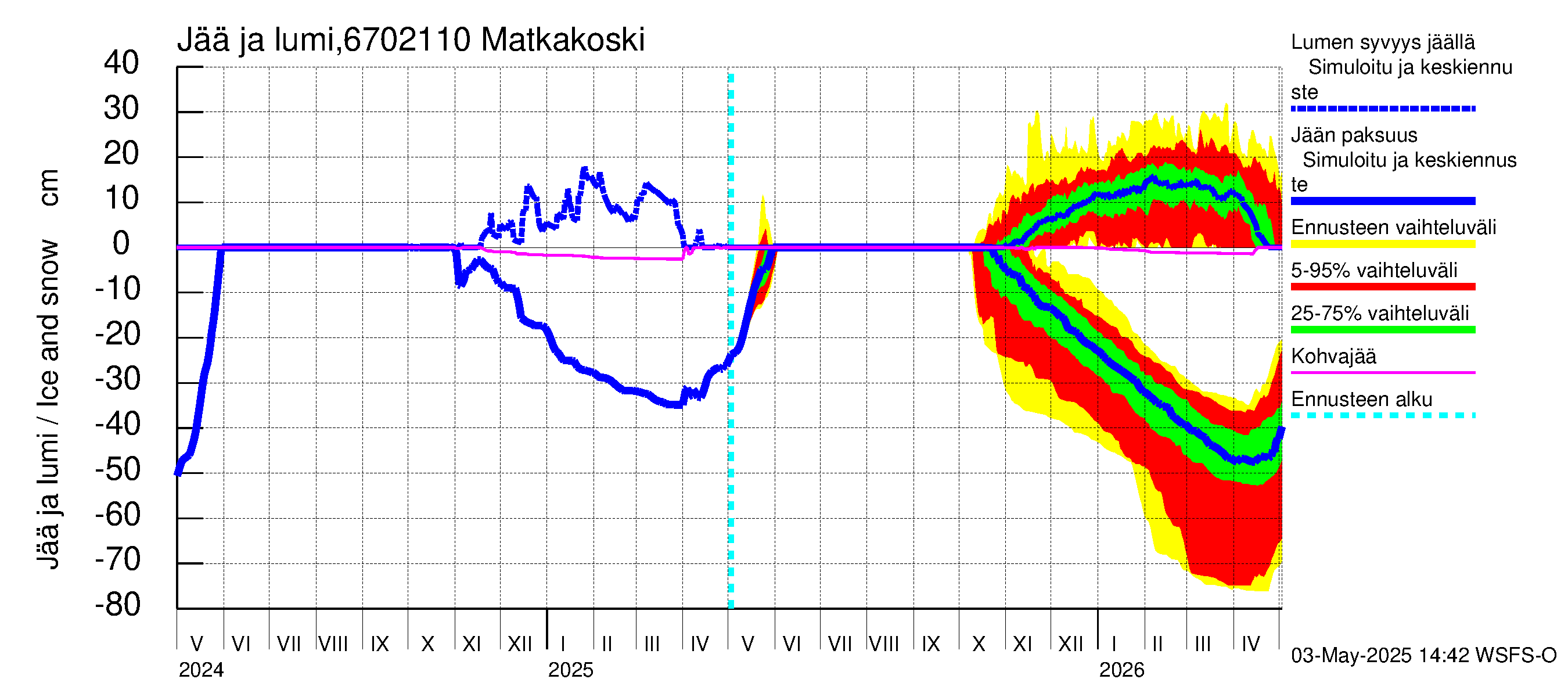 Tornionjoen vesistöalue - Matkakoski: Jään paksuus
