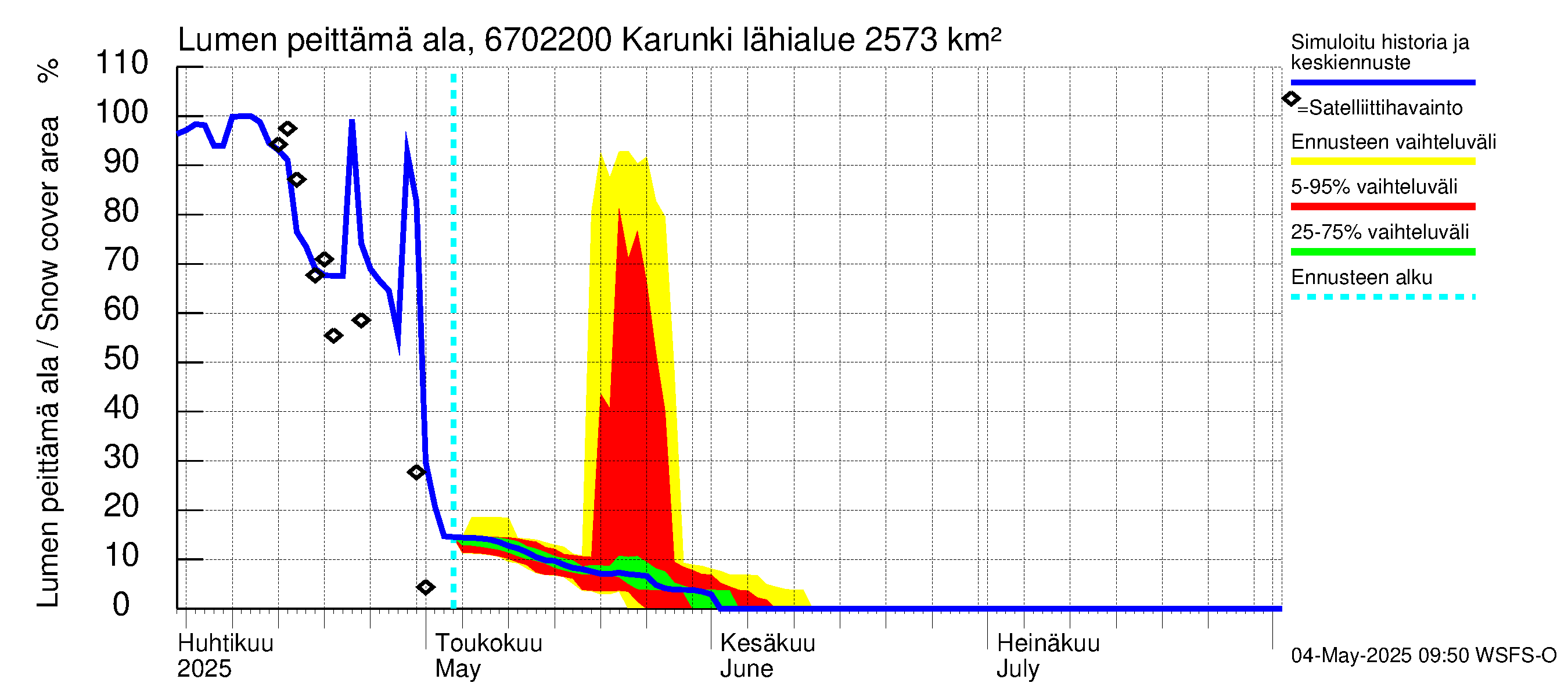 Tornionjoen vesistöalue - Karunki: Lumen peittämä ala