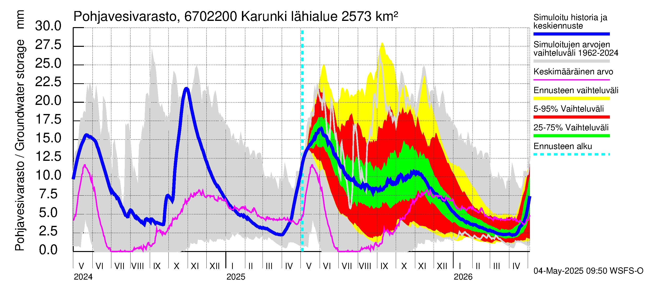 Tornionjoen vesistöalue - Karunki: Pohjavesivarasto