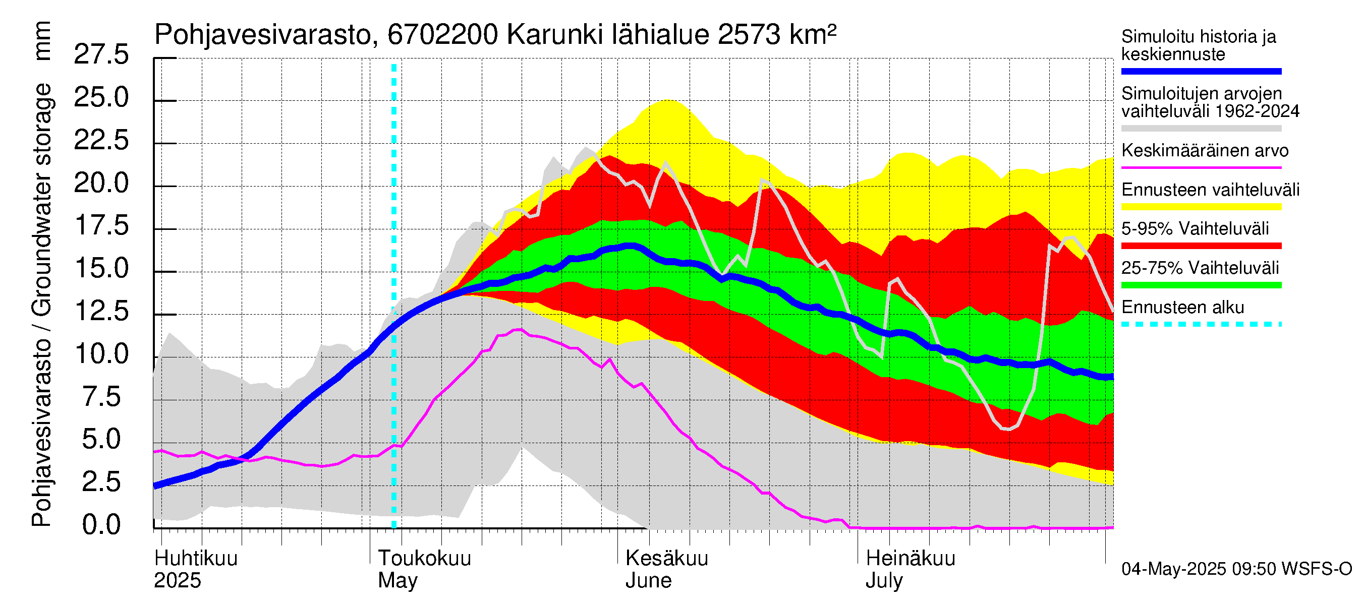 Tornionjoen vesistöalue - Karunki: Pohjavesivarasto
