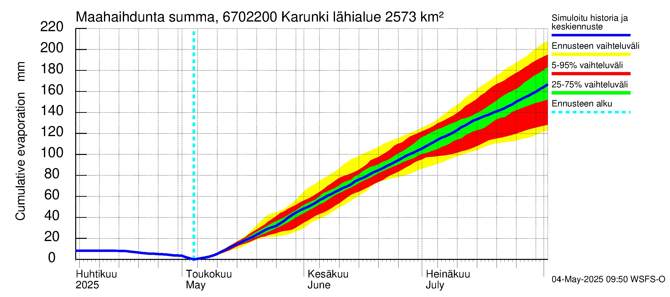 Tornionjoen vesistöalue - Karunki: Haihdunta maa-alueelta - summa