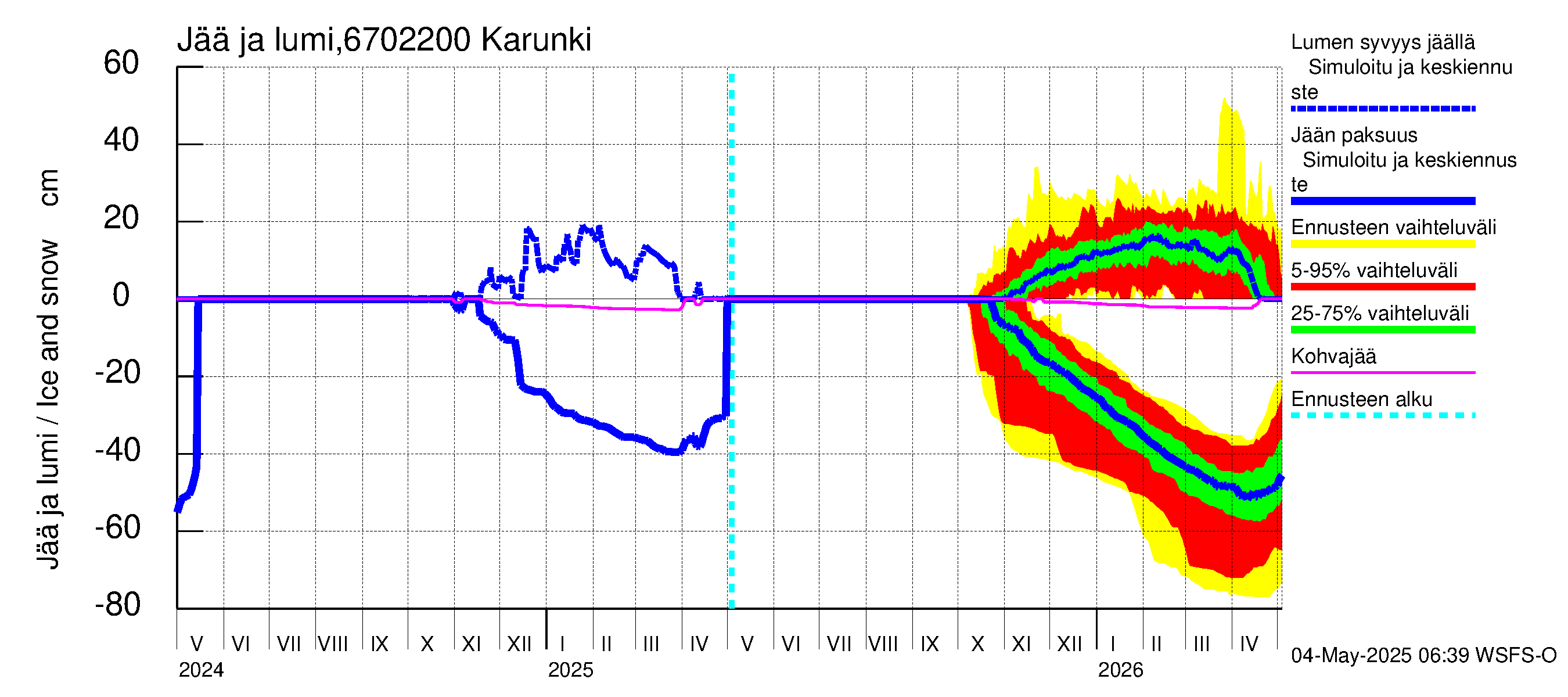 Tornionjoen vesistöalue - Karunki: Jään paksuus
