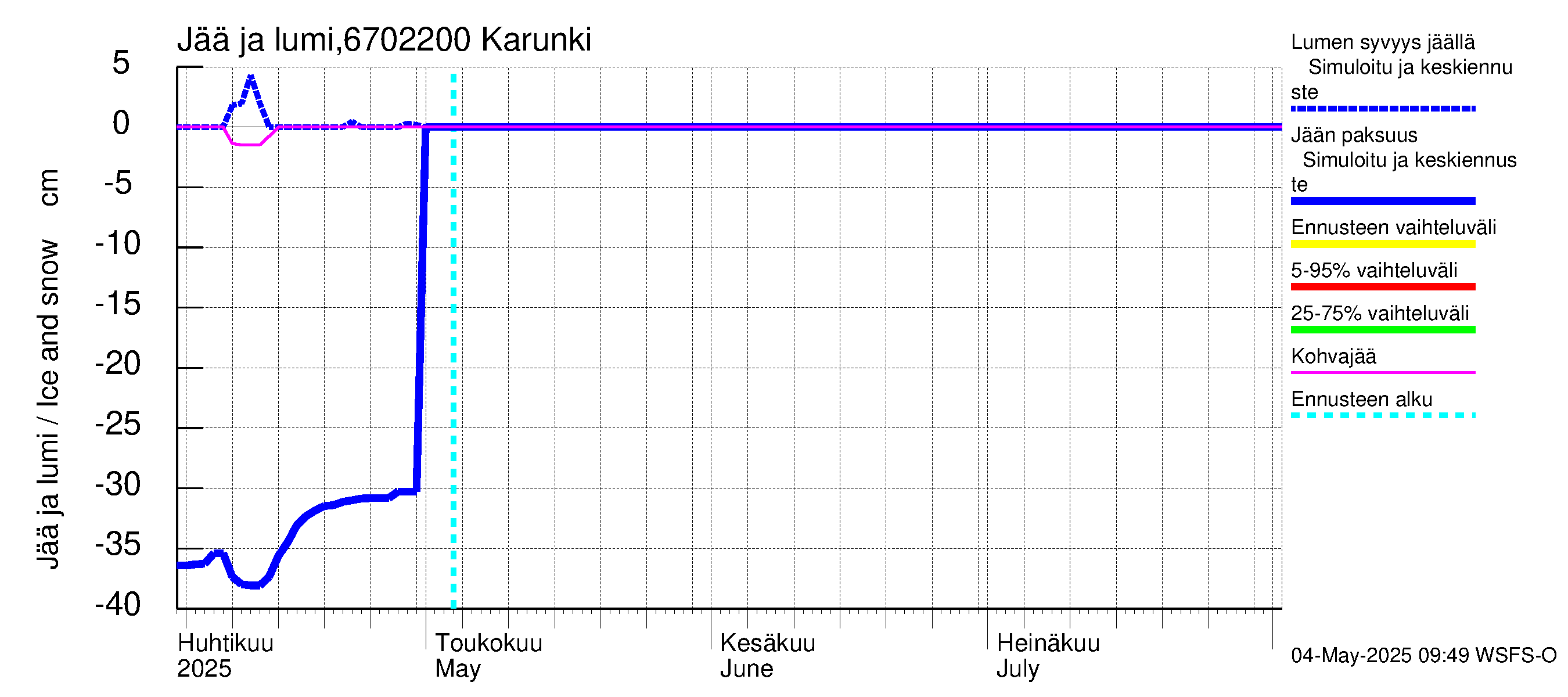 Tornionjoen vesistöalue - Karunki: Jään paksuus
