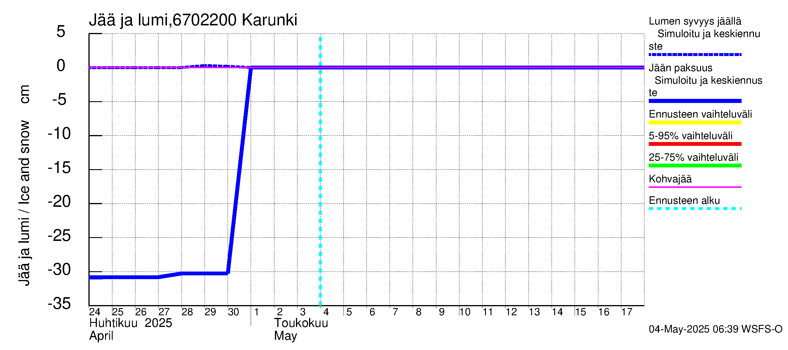 Tornionjoen vesistöalue - Karunki: Jään paksuus