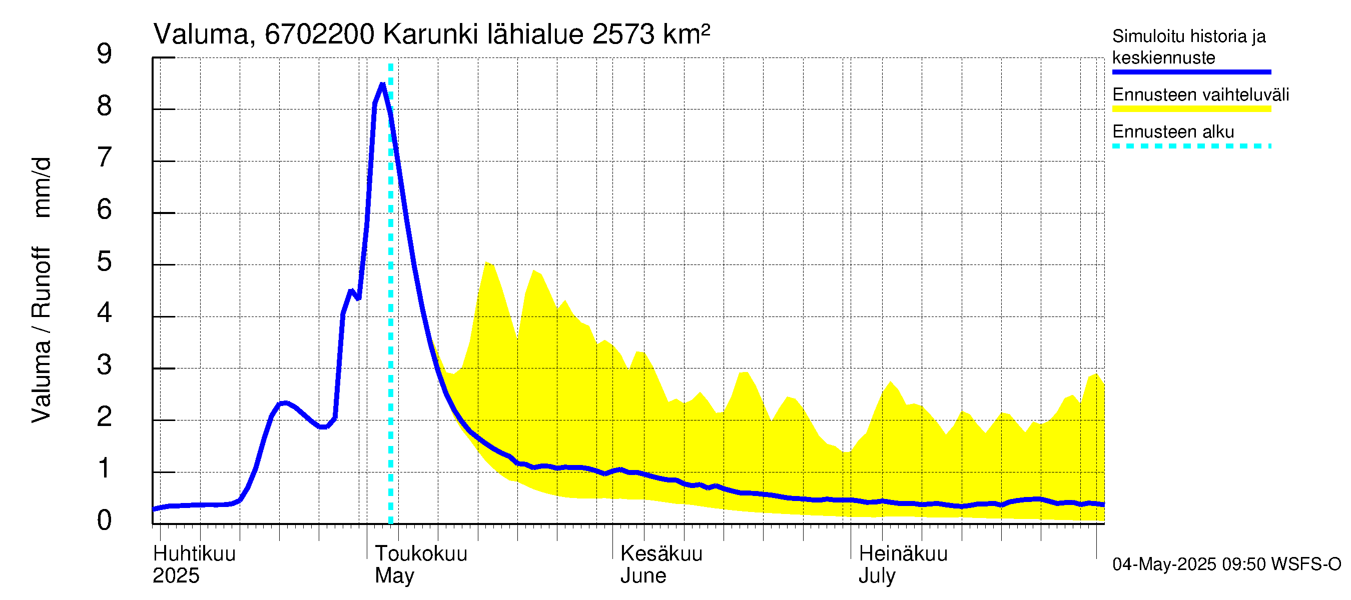 Tornionjoen vesistöalue - Karunki: Valuma