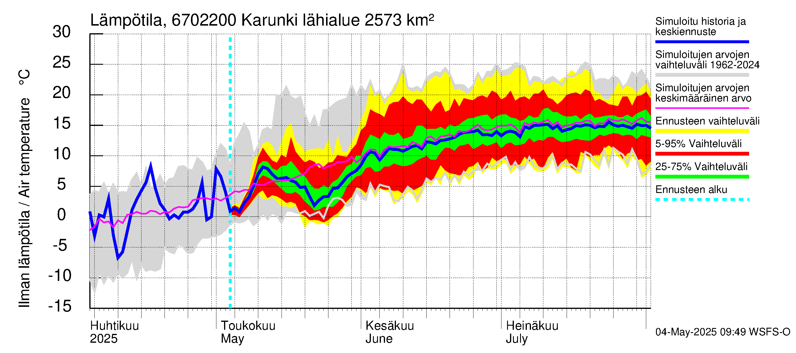 Tornionjoen vesistöalue - Karunki: Ilman lämpötila