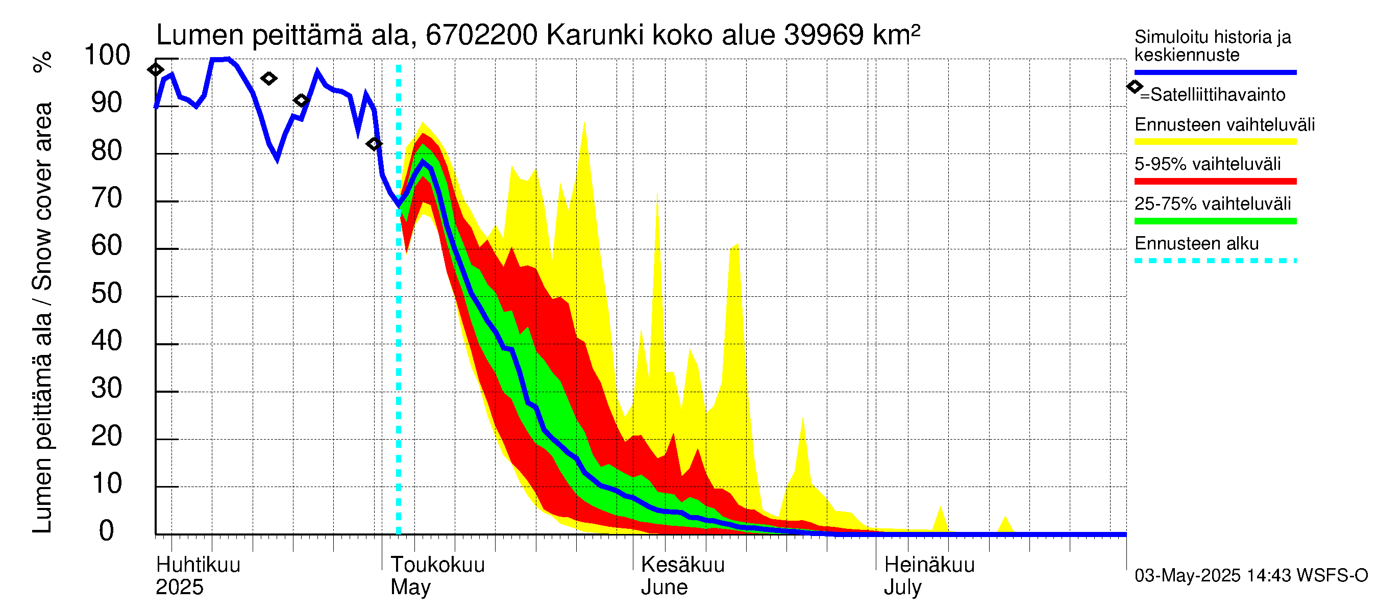 Tornionjoen vesistöalue - Karunki: Lumen peittämä ala
