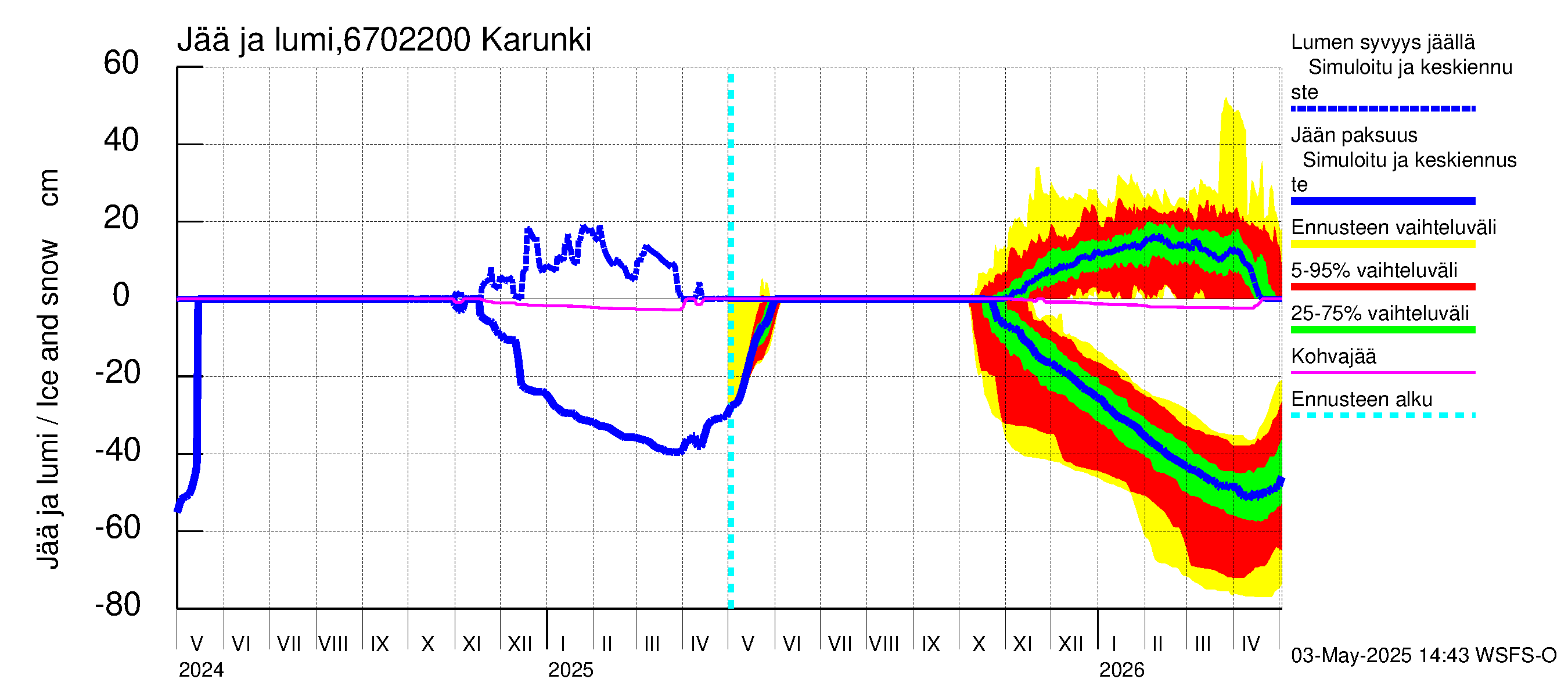 Tornionjoen vesistöalue - Karunki: Jään paksuus