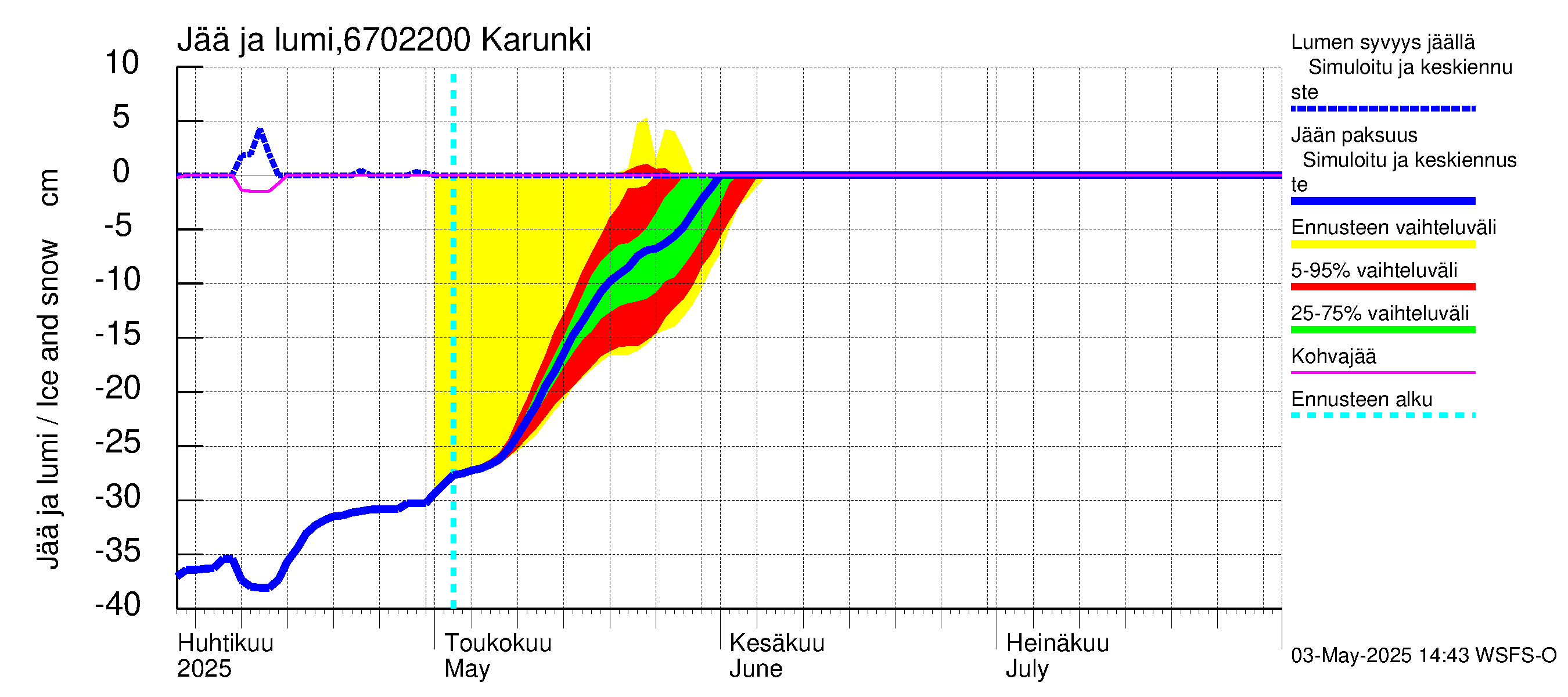 Tornionjoen vesistöalue - Karunki: Jään paksuus