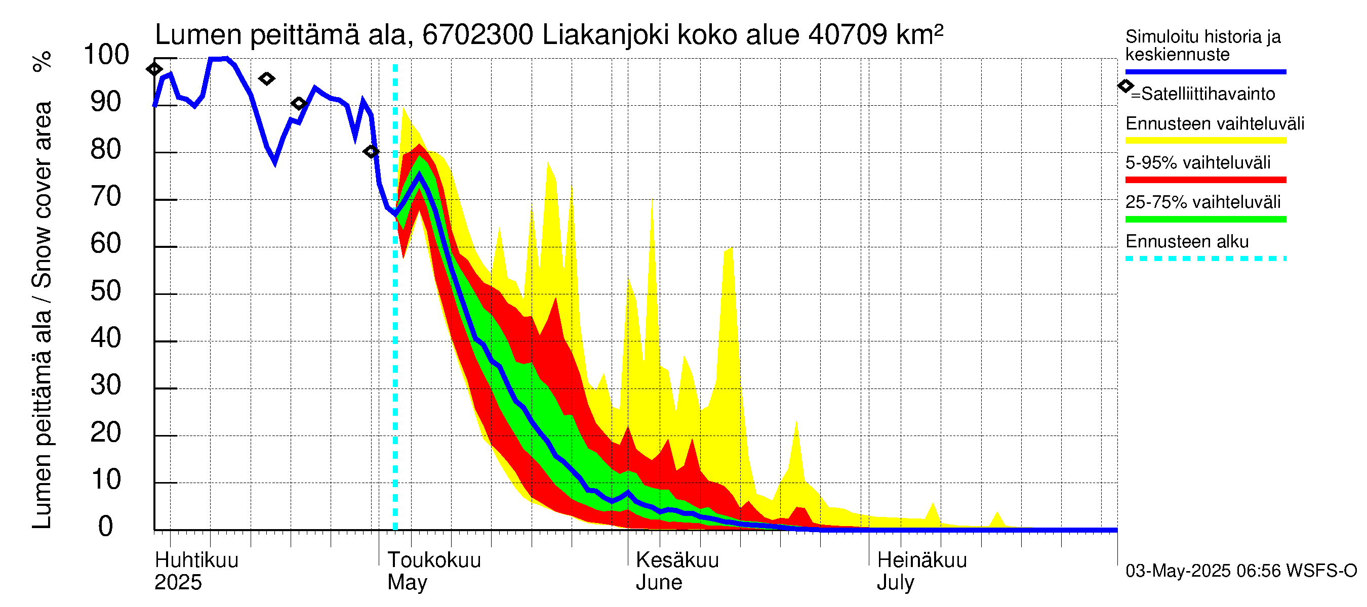 Tornionjoen vesistöalue - Liakanjoki: Lumen peittämä ala