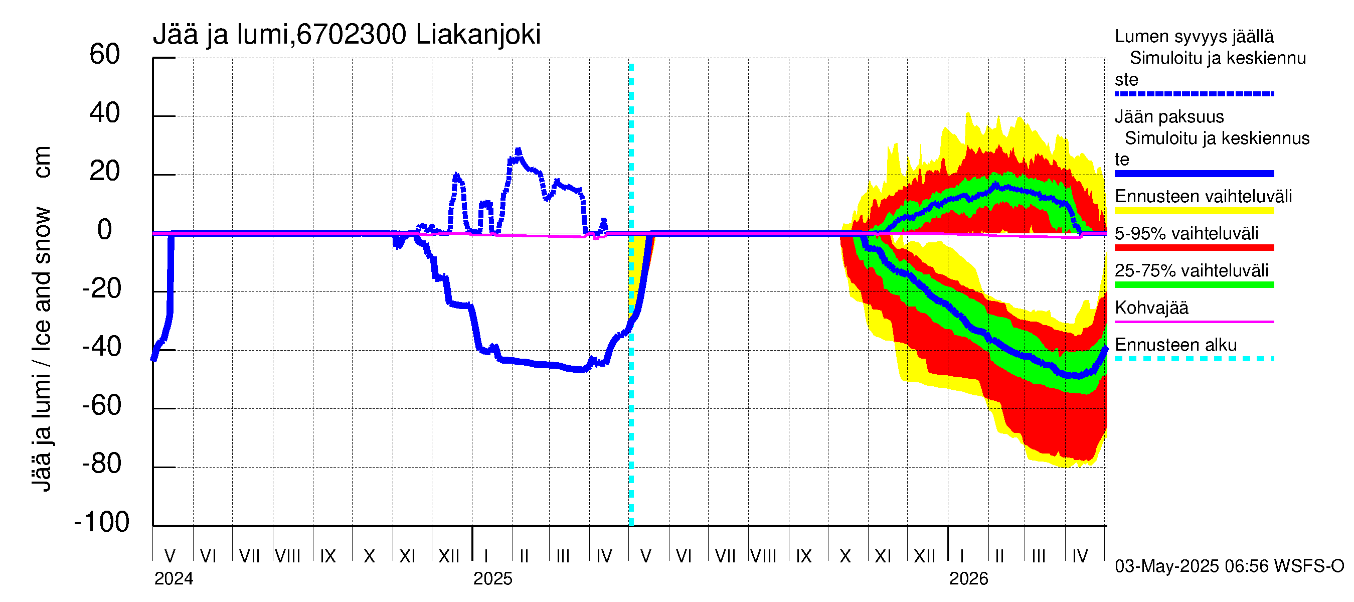 Tornionjoen vesistöalue - Liakanjoki: Jään paksuus