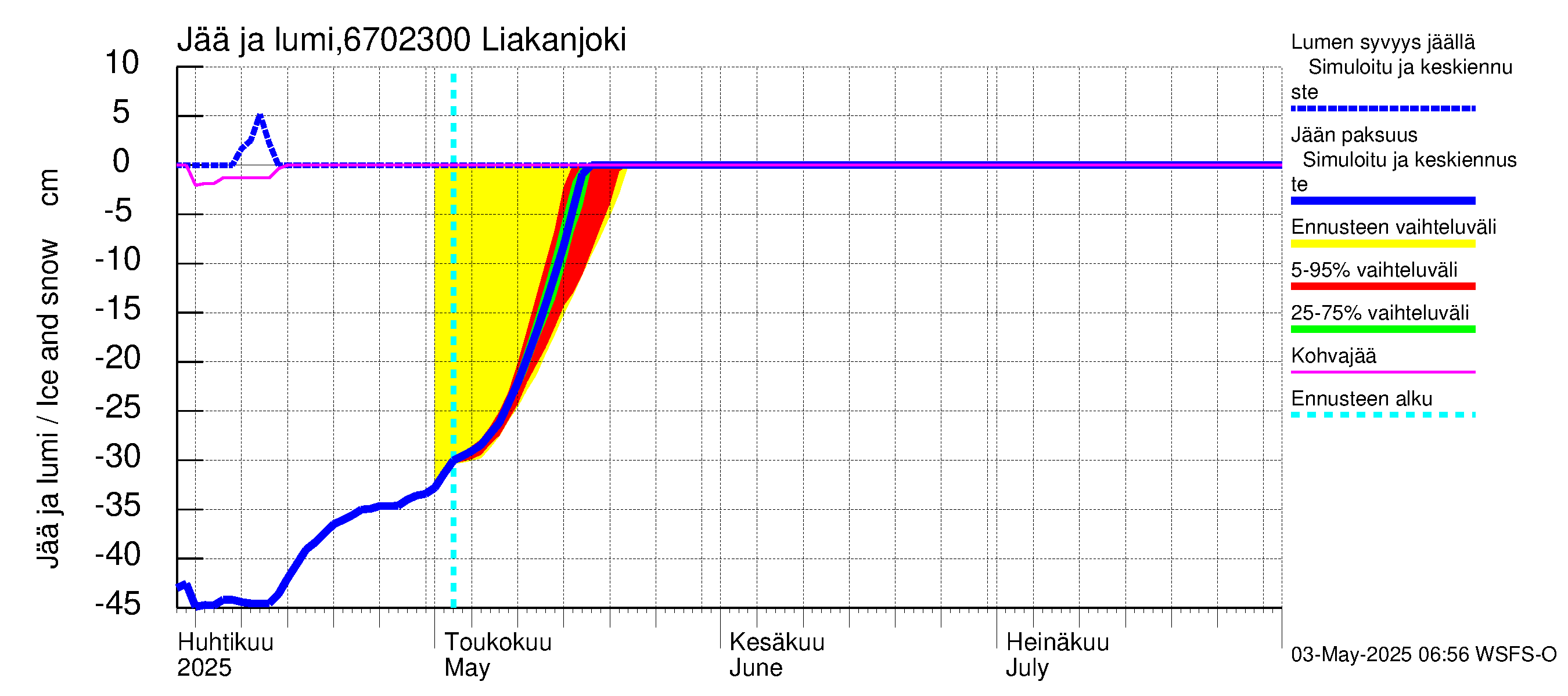 Tornionjoen vesistöalue - Liakanjoki: Jään paksuus