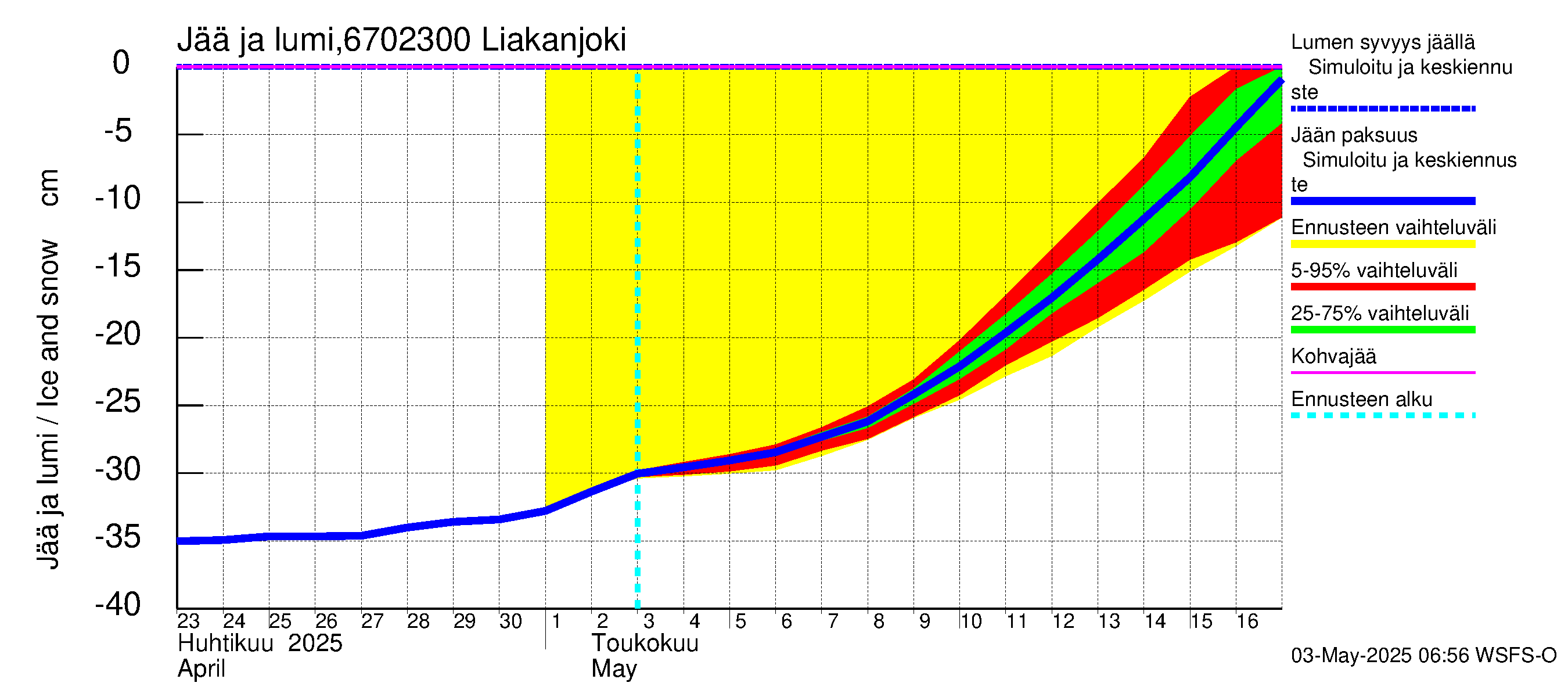 Tornionjoen vesistöalue - Liakanjoki: Jään paksuus