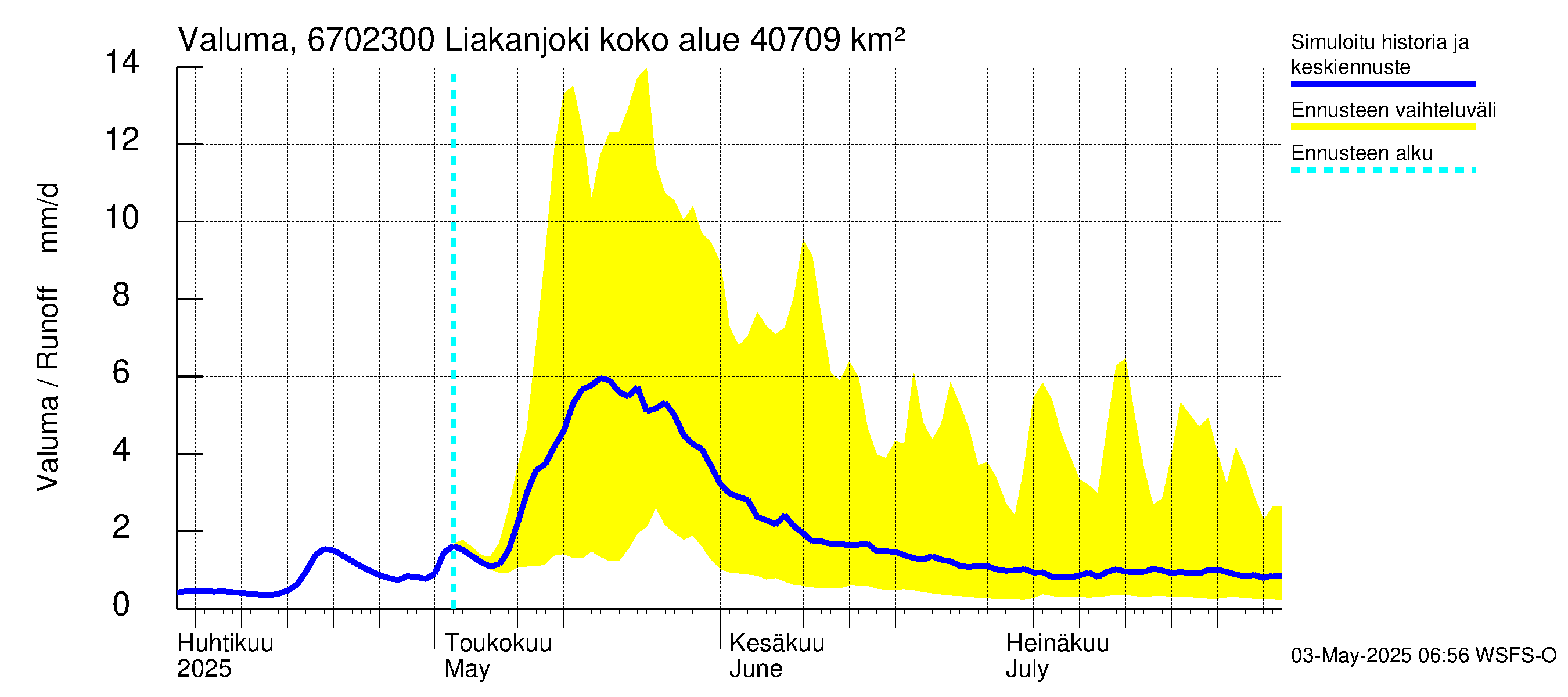 Tornionjoen vesistöalue - Liakanjoki: Valuma