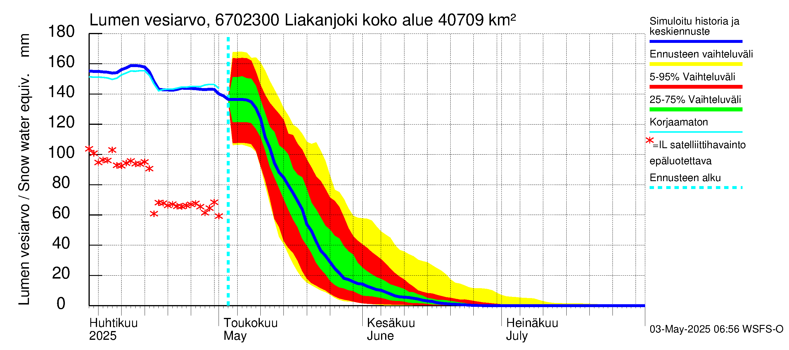 Tornionjoen vesistöalue - Liakanjoki: Lumen vesiarvo