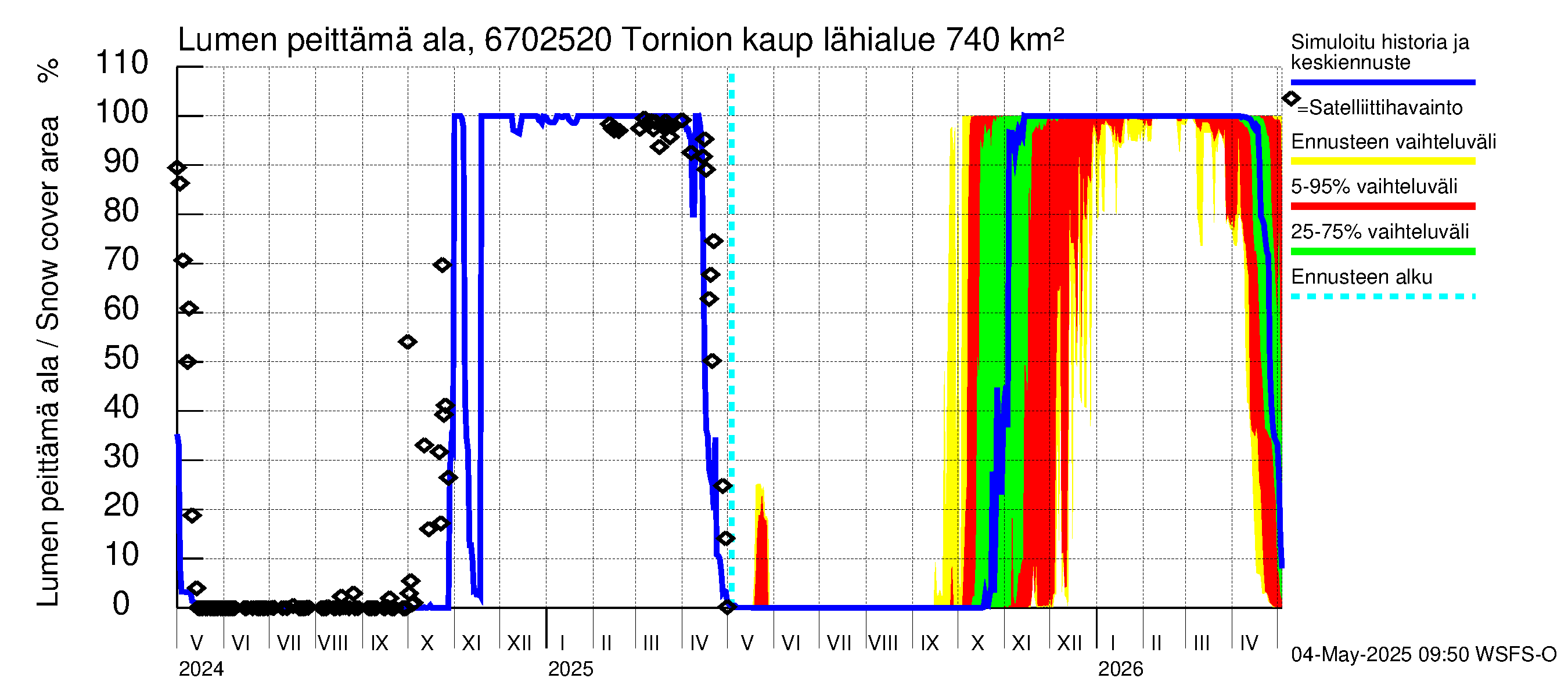 Tornionjoen vesistöalue - Tornionjoki, Tornion kaupunki: Lumen peittämä ala
