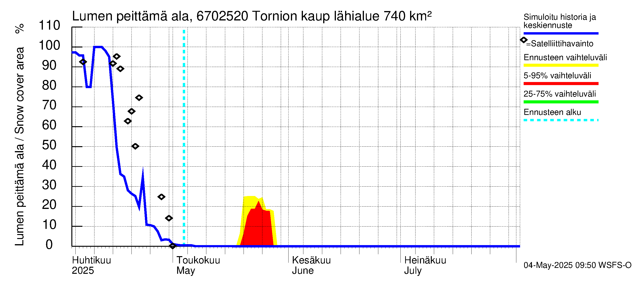 Tornionjoen vesistöalue - Tornionjoki, Tornion kaupunki: Lumen peittämä ala
