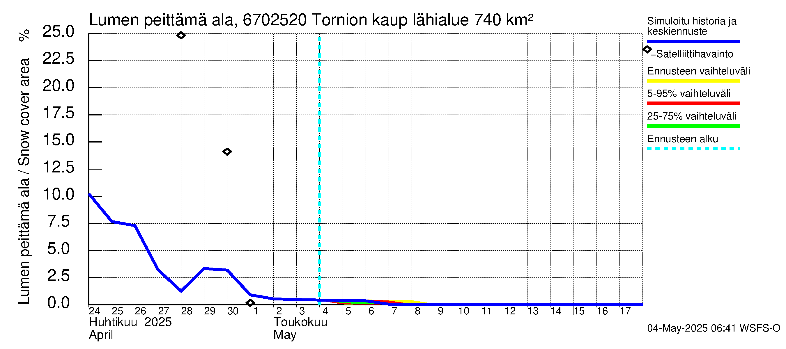 Tornionjoen vesistöalue - Tornionjoki, Tornion kaupunki: Lumen peittämä ala