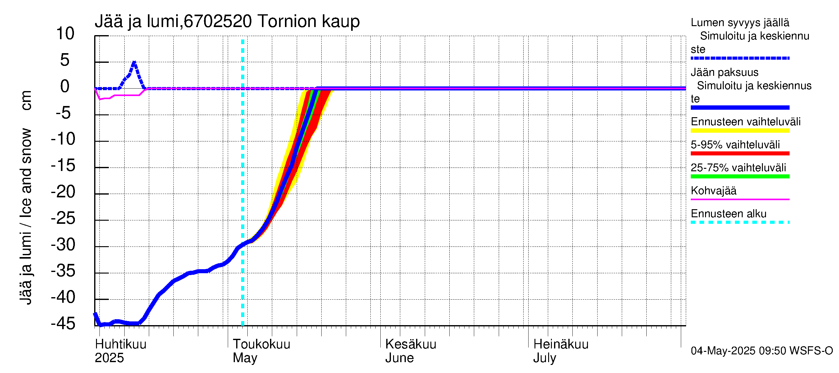 Tornionjoen vesistöalue - Tornionjoki, Tornion kaupunki: Jään paksuus