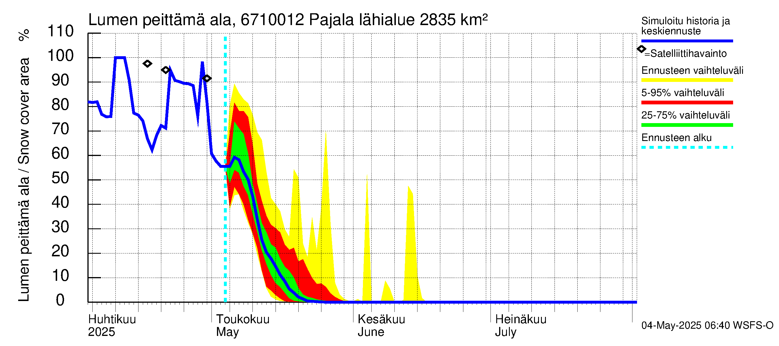 Tornionjoen vesistöalue - Tornionjoki Pajala: Lumen peittämä ala
