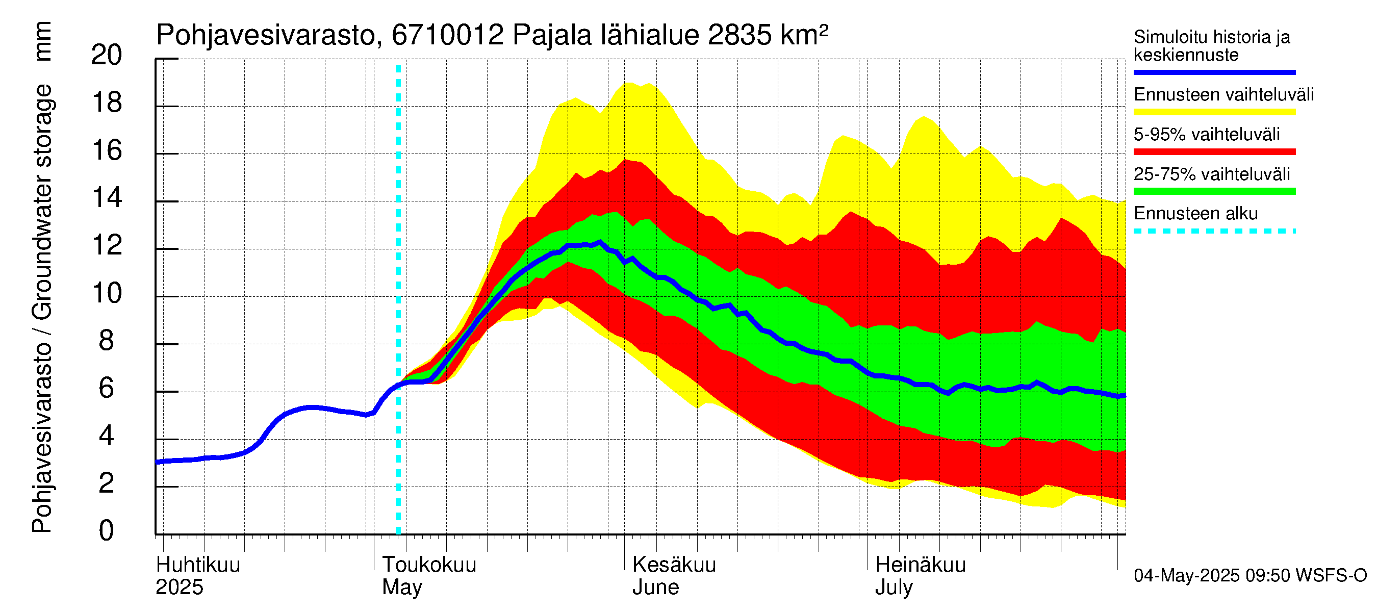 Tornionjoen vesistöalue - Tornionjoki Pajala: Pohjavesivarasto