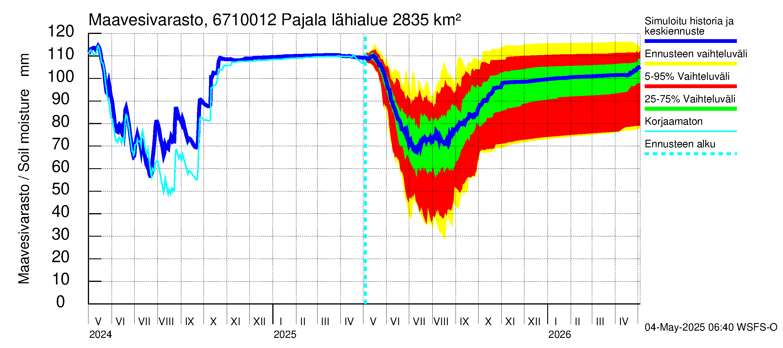 Tornionjoen vesistöalue - Tornionjoki Pajala: Maavesivarasto