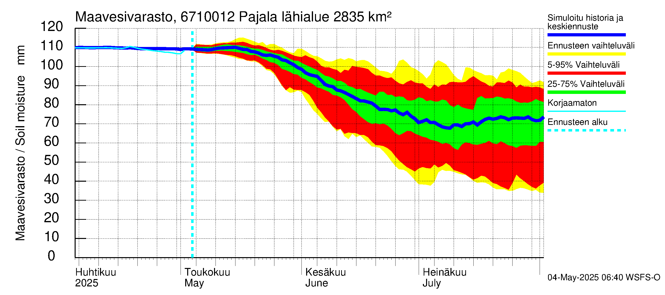 Tornionjoen vesistöalue - Tornionjoki Pajala: Maavesivarasto