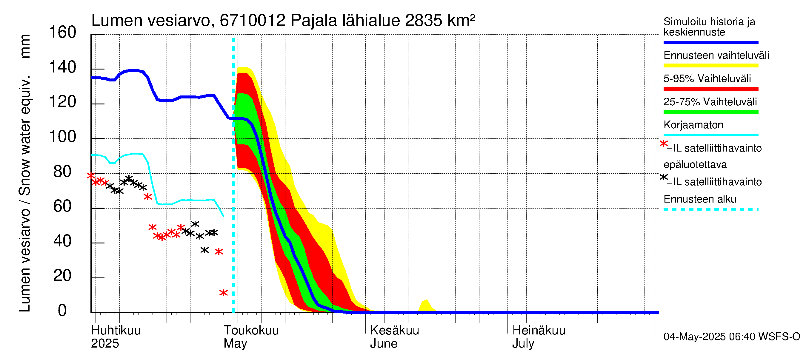 Tornionjoen vesistöalue - Tornionjoki Pajala: Lumen vesiarvo