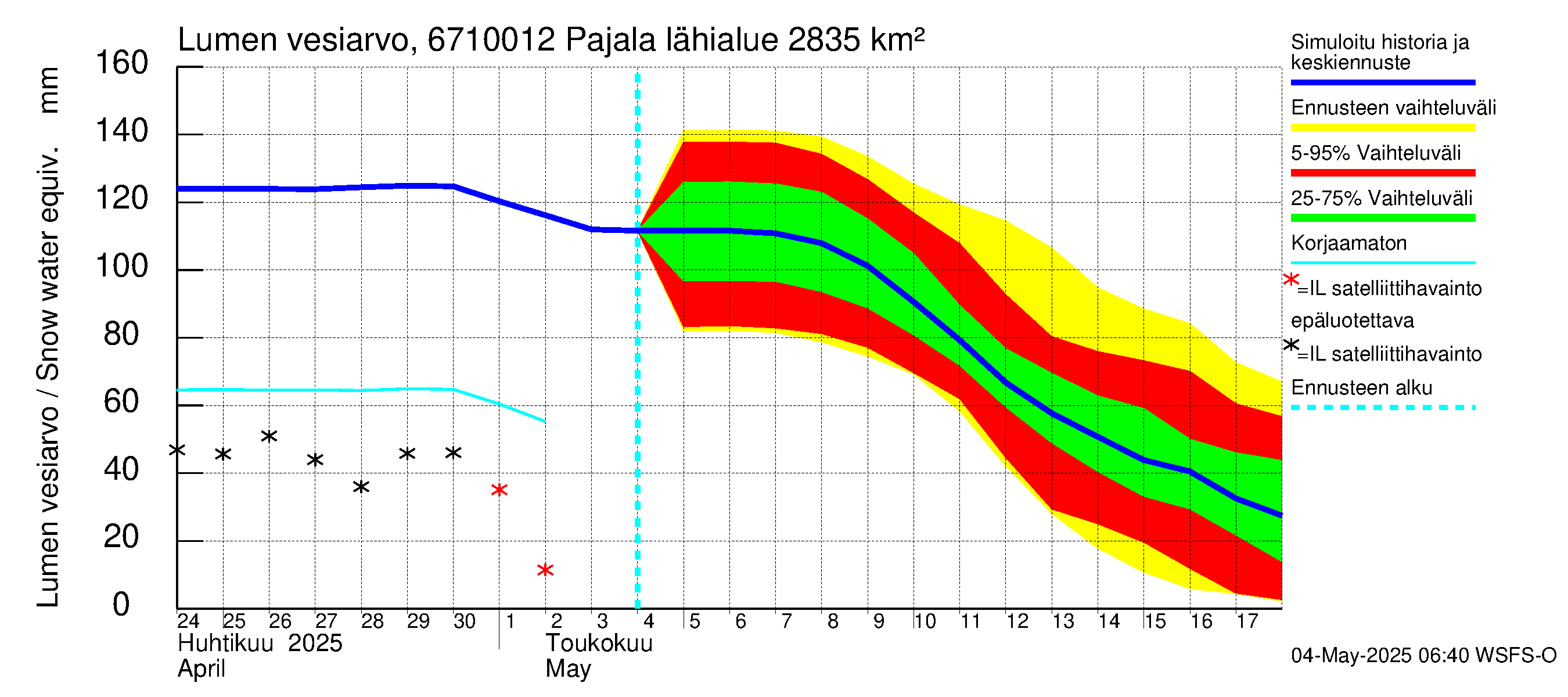 Tornionjoen vesistöalue - Tornionjoki Pajala: Lumen vesiarvo