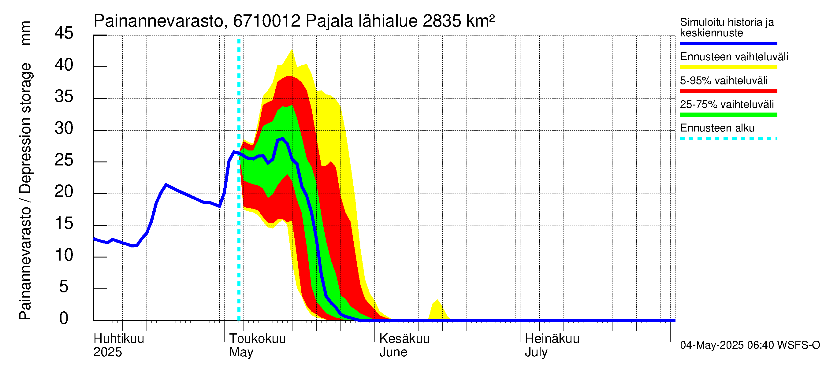 Tornionjoen vesistöalue - Tornionjoki Pajala: Painannevarasto