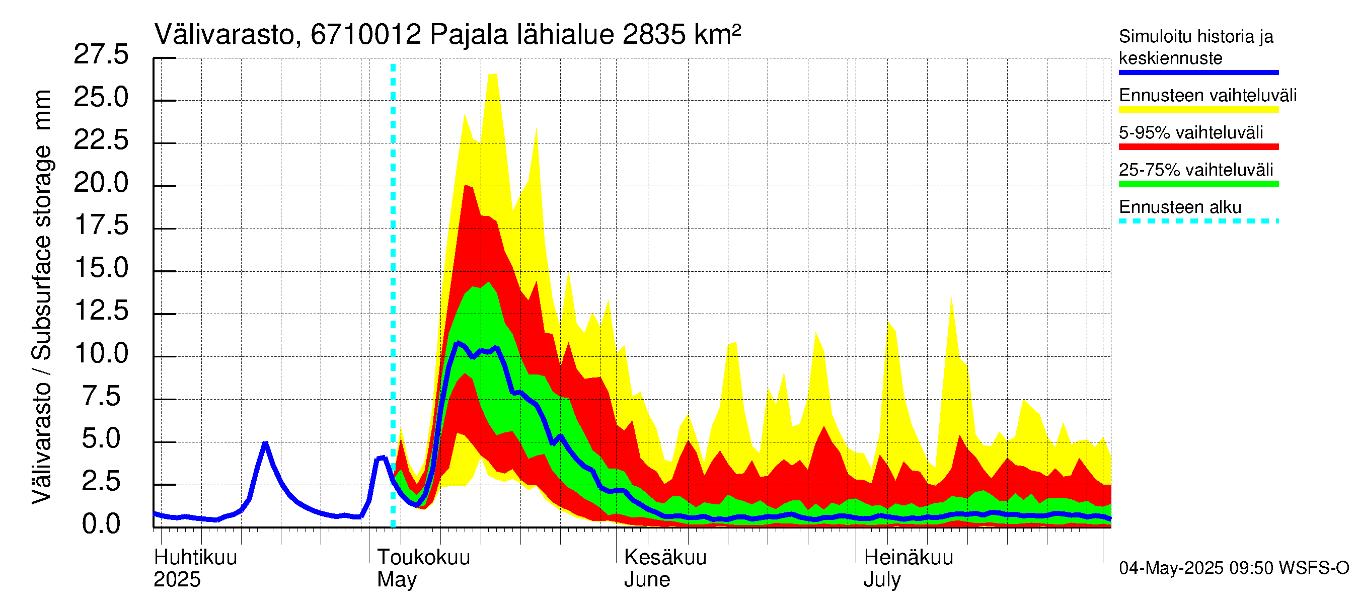 Tornionjoen vesistöalue - Tornionjoki Pajala: Välivarasto