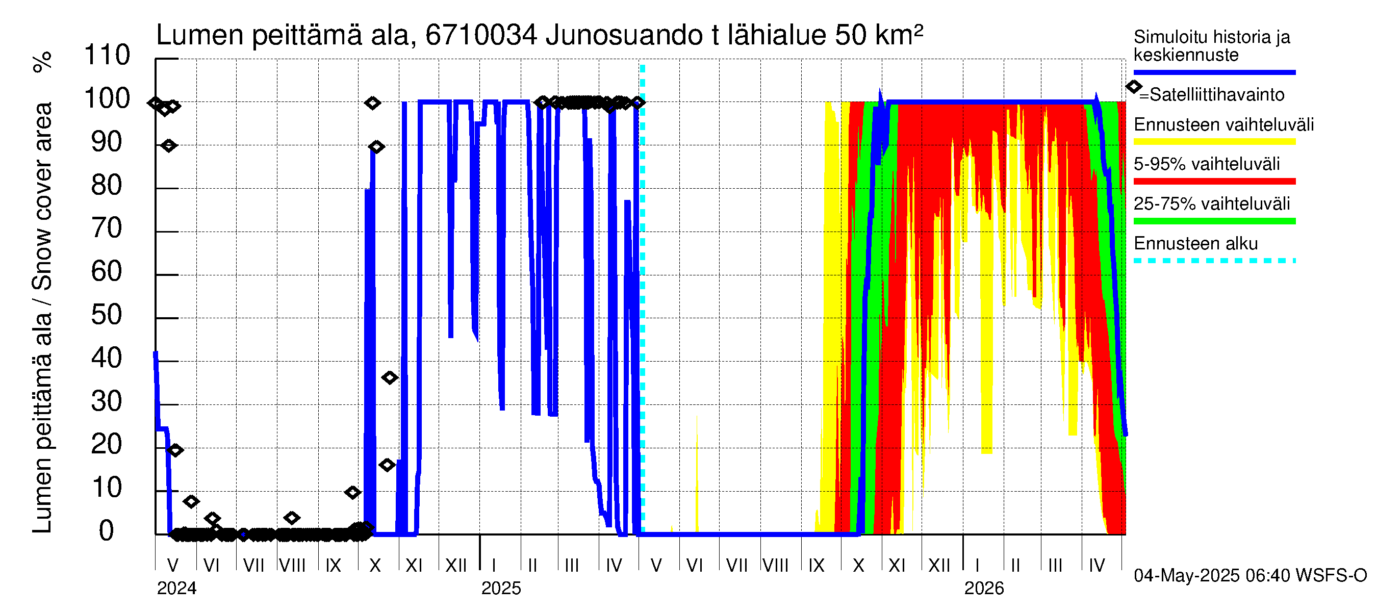 Tornionjoen vesistöalue - Junosuando total: Lumen peittämä ala