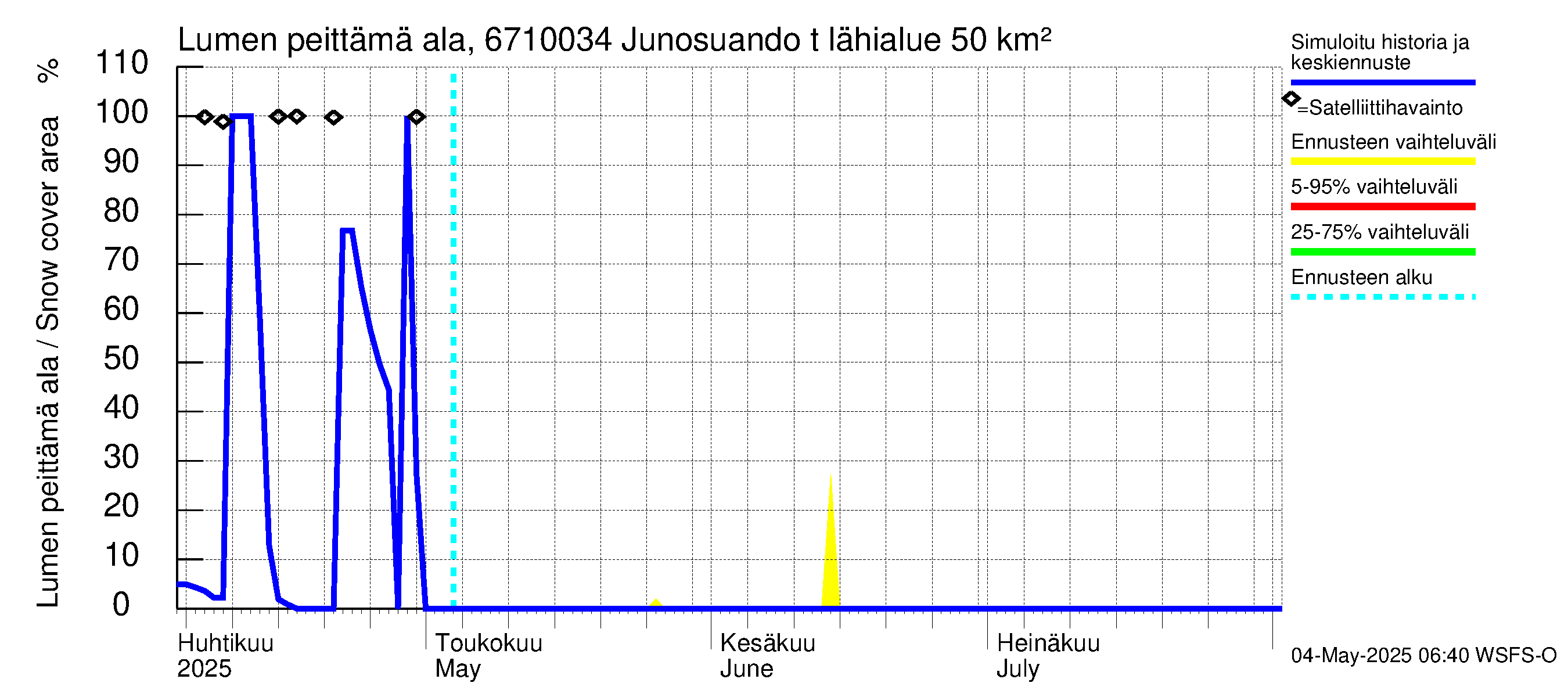 Tornionjoen vesistöalue - Junosuando total: Lumen peittämä ala