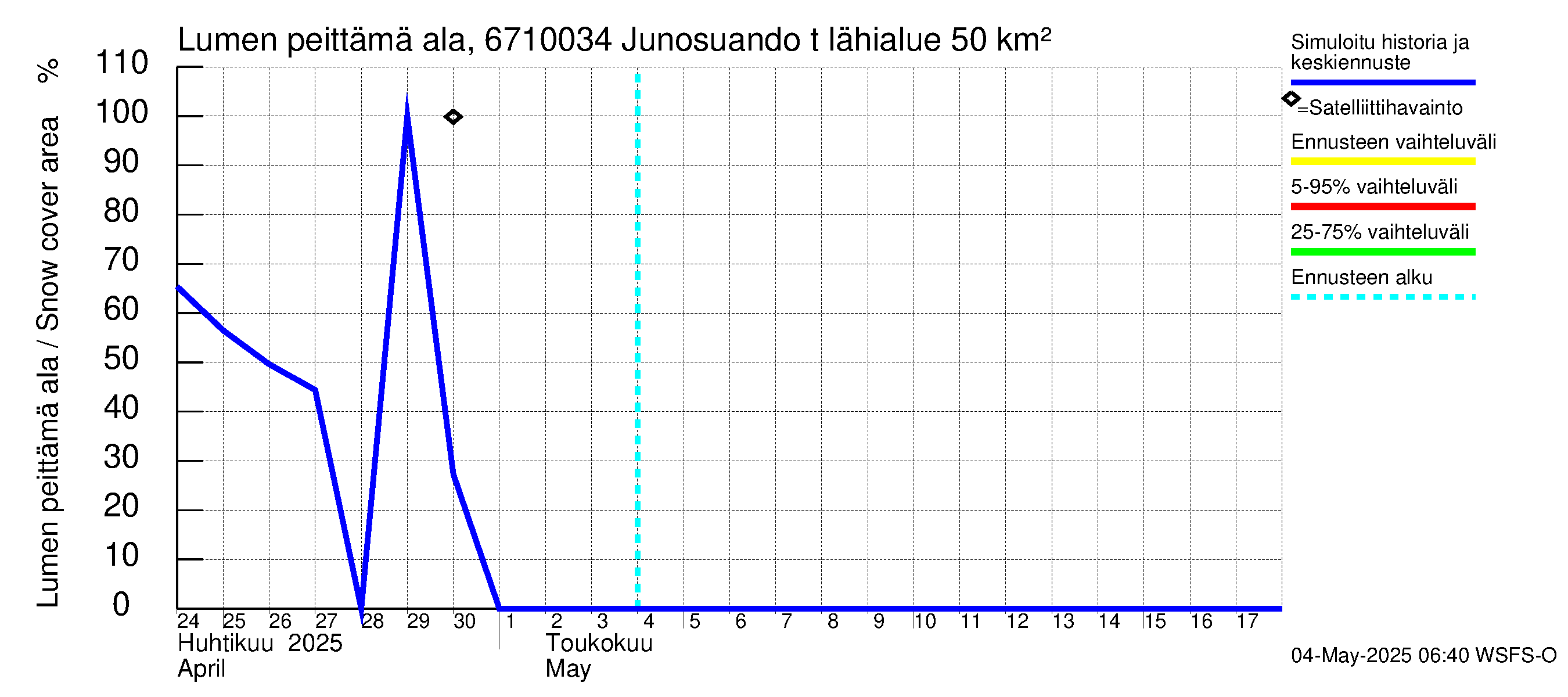 Tornionjoen vesistöalue - Junosuando total: Lumen peittämä ala