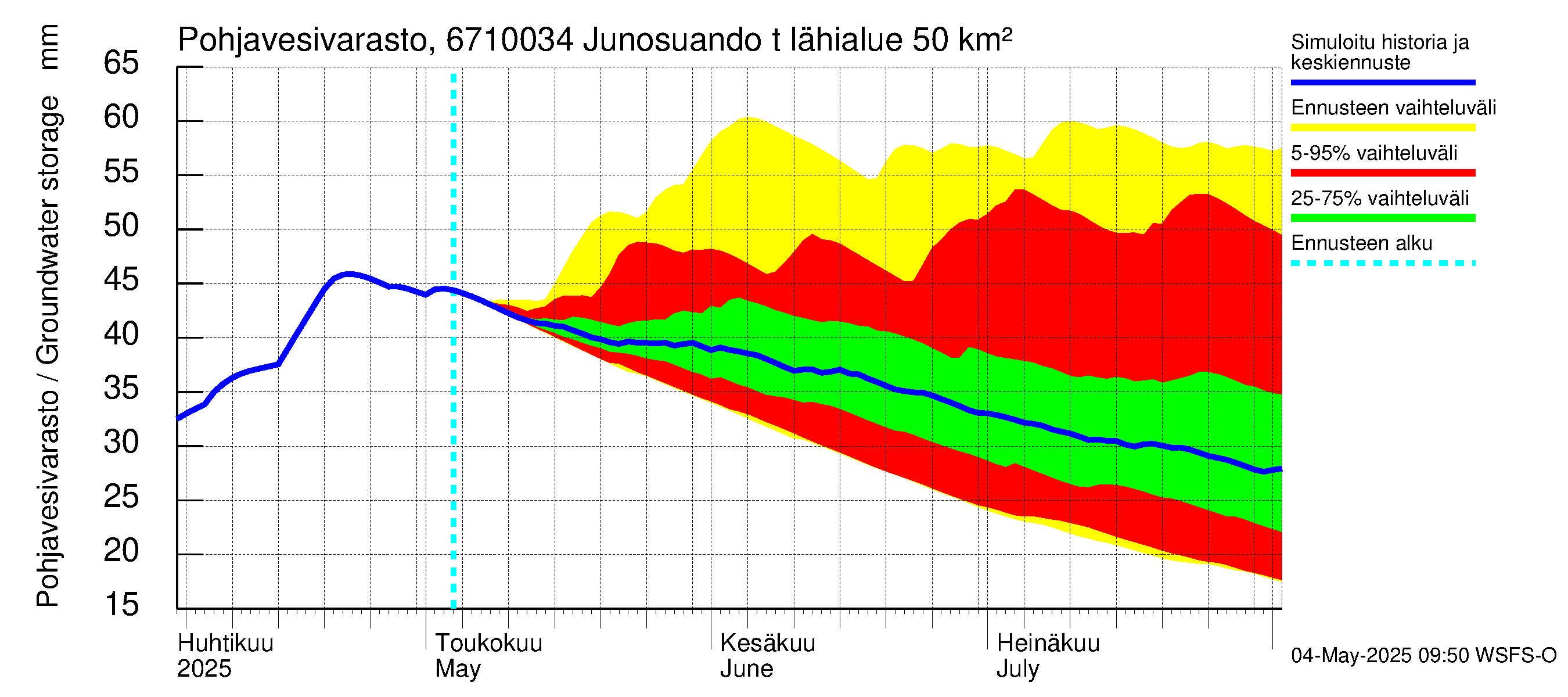 Tornionjoen vesistöalue - Junosuando total: Pohjavesivarasto
