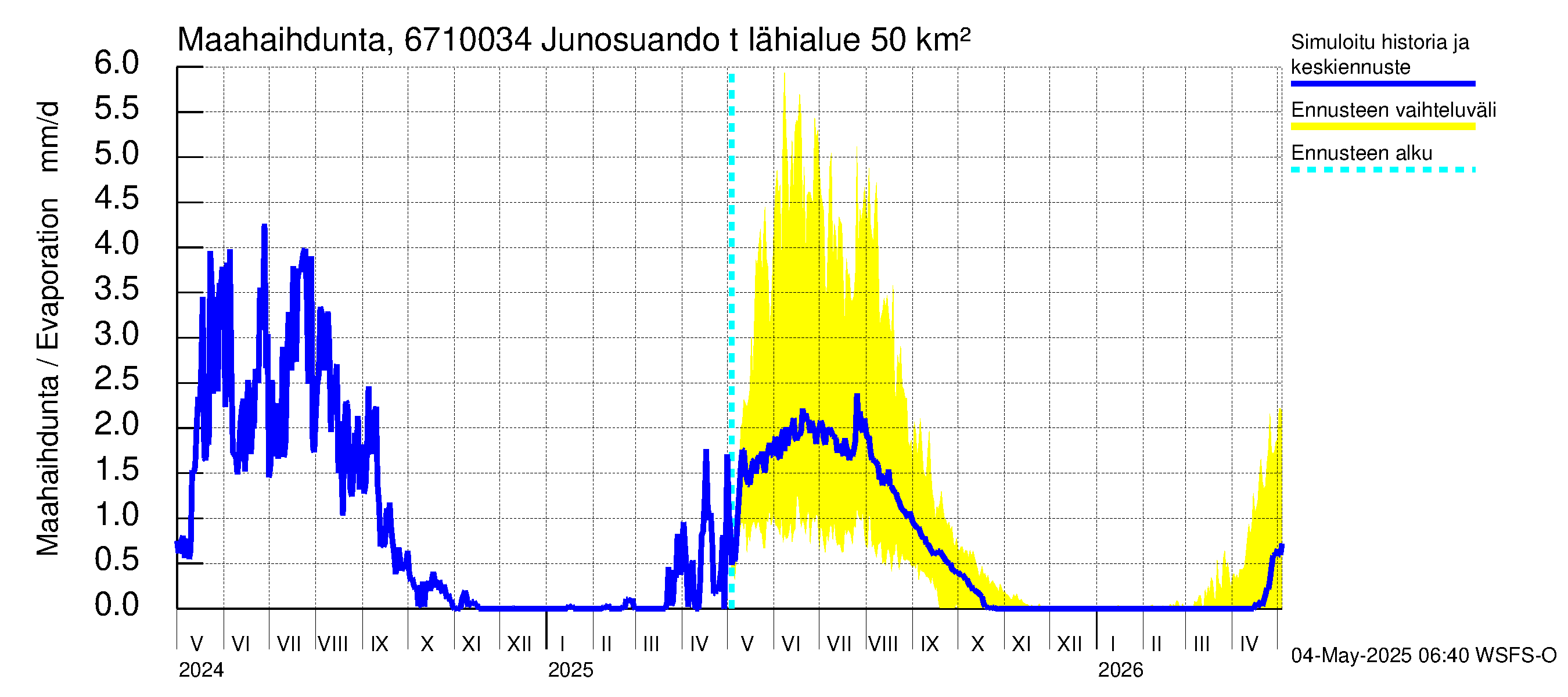 Tornionjoen vesistöalue - Junosuando total: Haihdunta maa-alueelta