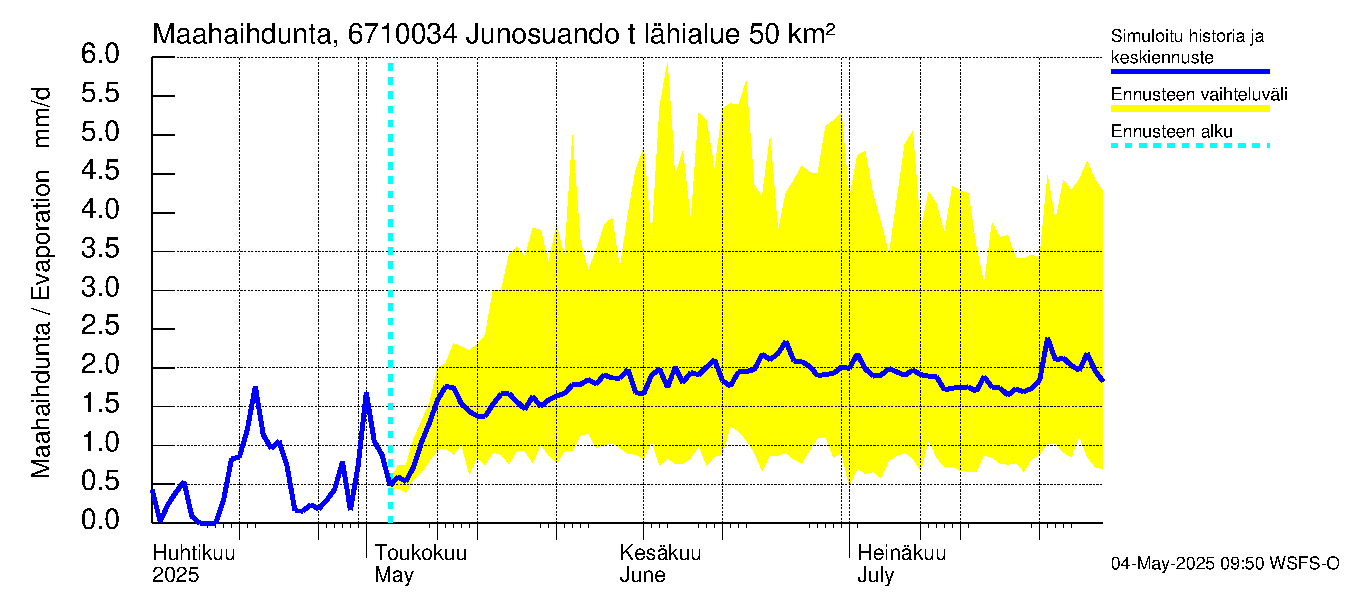 Tornionjoen vesistöalue - Junosuando total: Haihdunta maa-alueelta