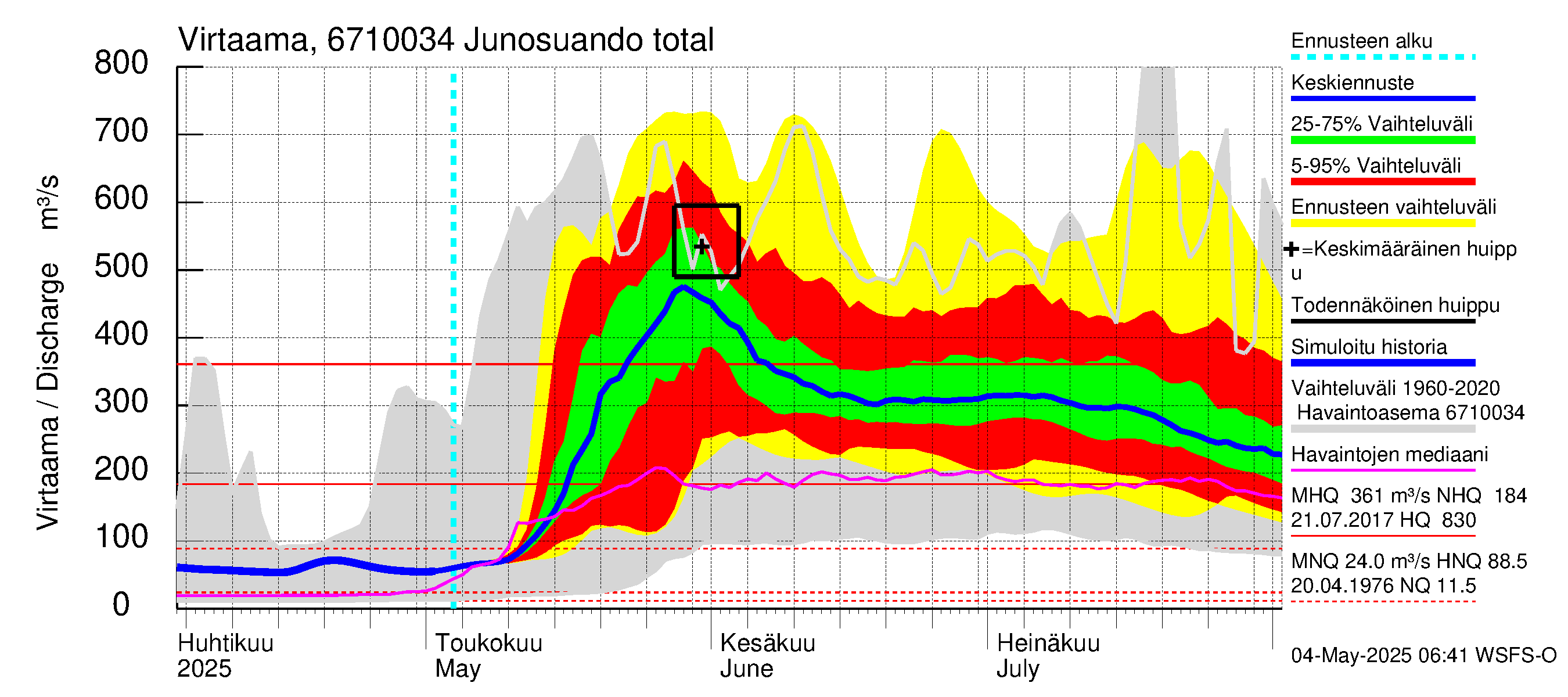 Tornionjoen vesistöalue - Junosuando total: Virtaama / juoksutus - jakaumaennuste