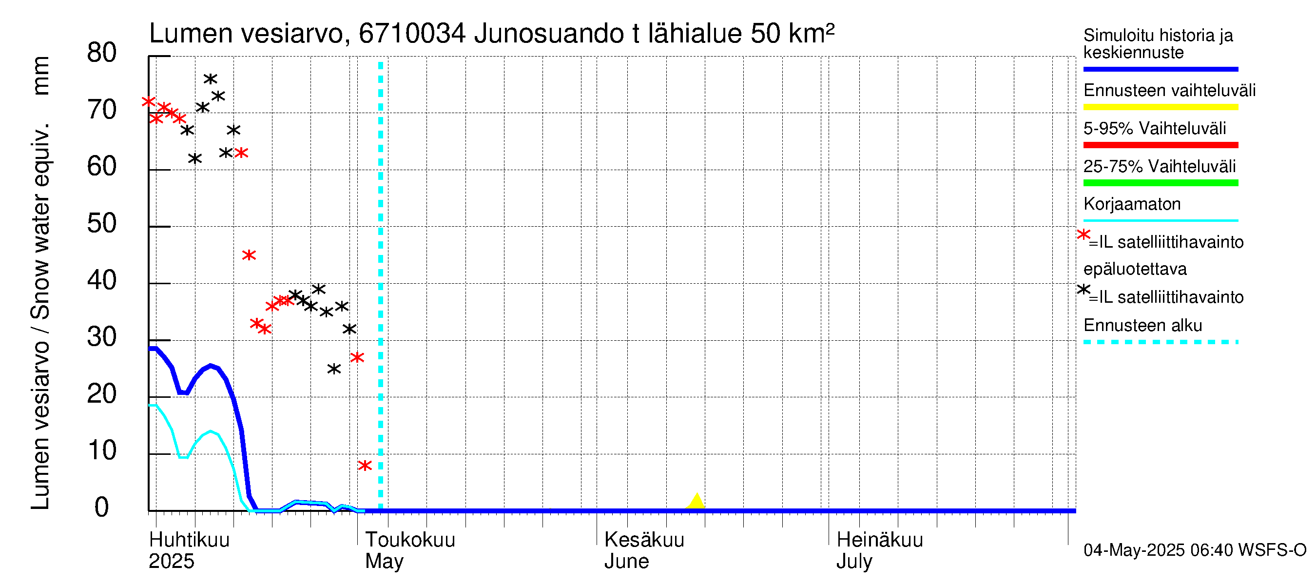 Tornionjoen vesistöalue - Junosuando total: Lumen vesiarvo