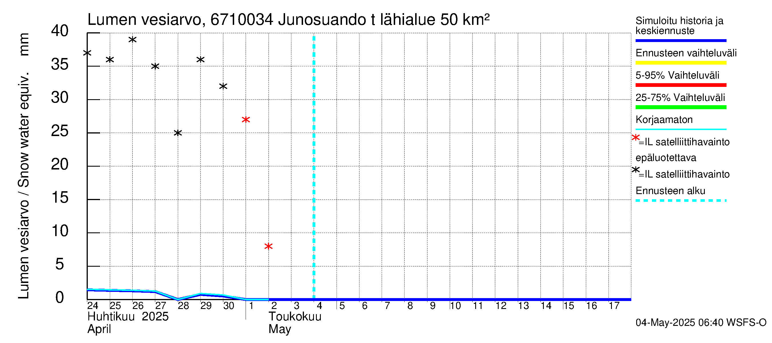 Tornionjoen vesistöalue - Junosuando total: Lumen vesiarvo
