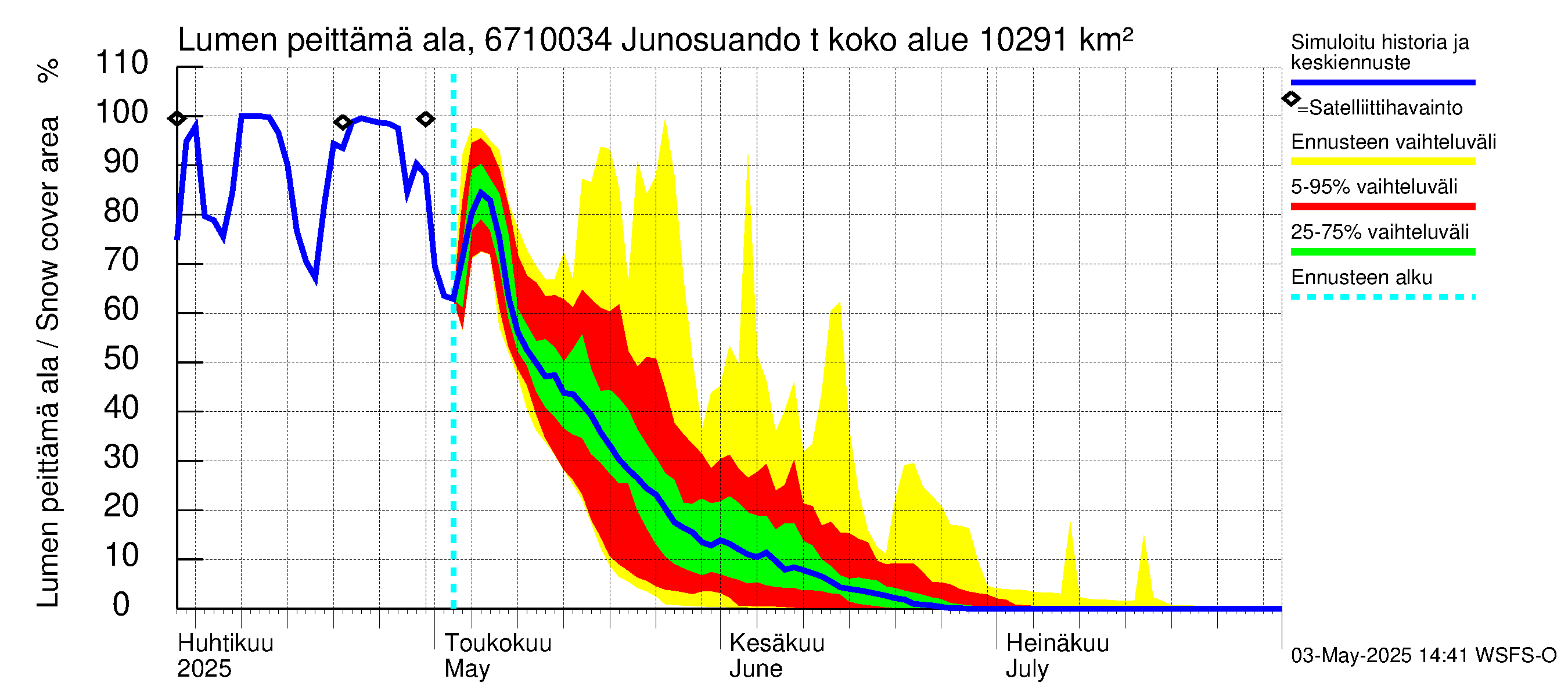 Tornionjoen vesistöalue - Junosuando total: Lumen peittämä ala
