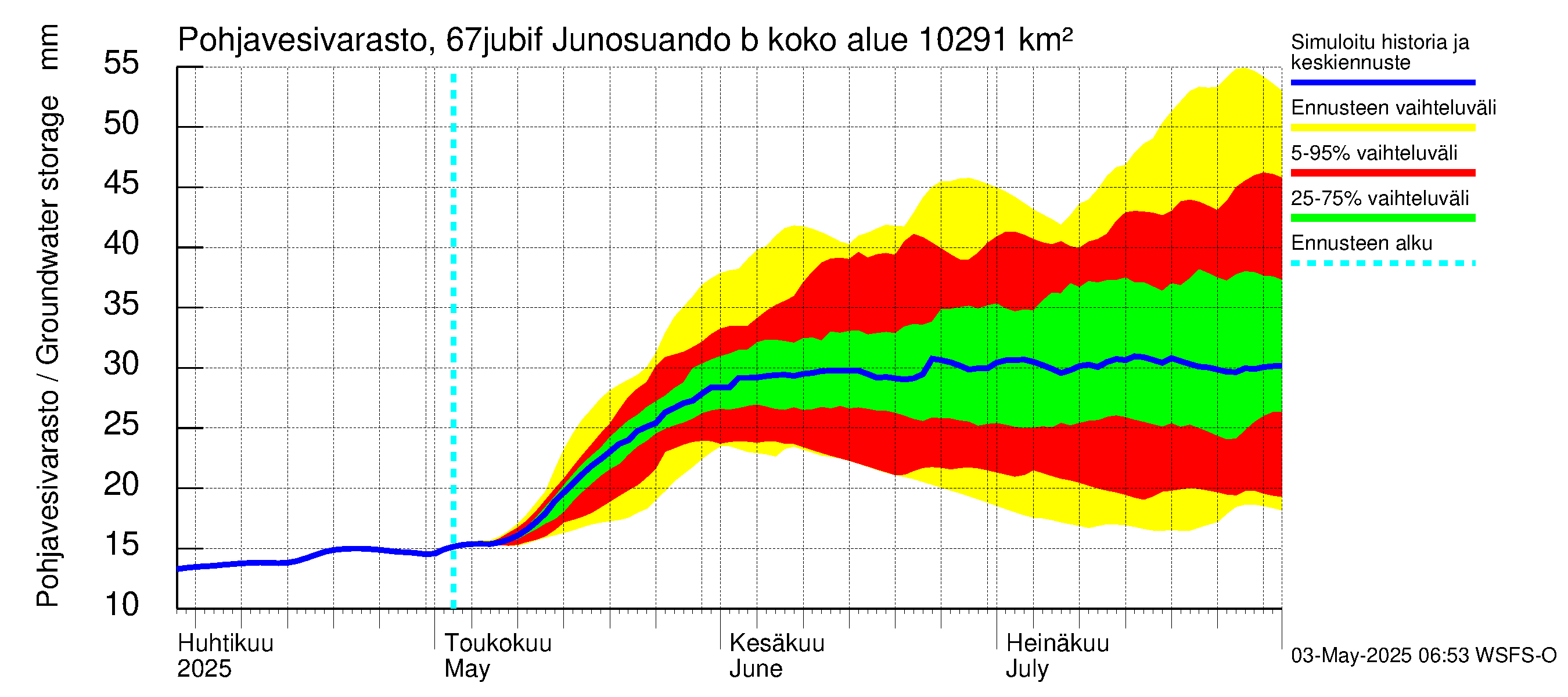 Tornionjoen vesistöalue - Virtaama Tornionjoesta Kalix-jokeen: Pohjavesivarasto