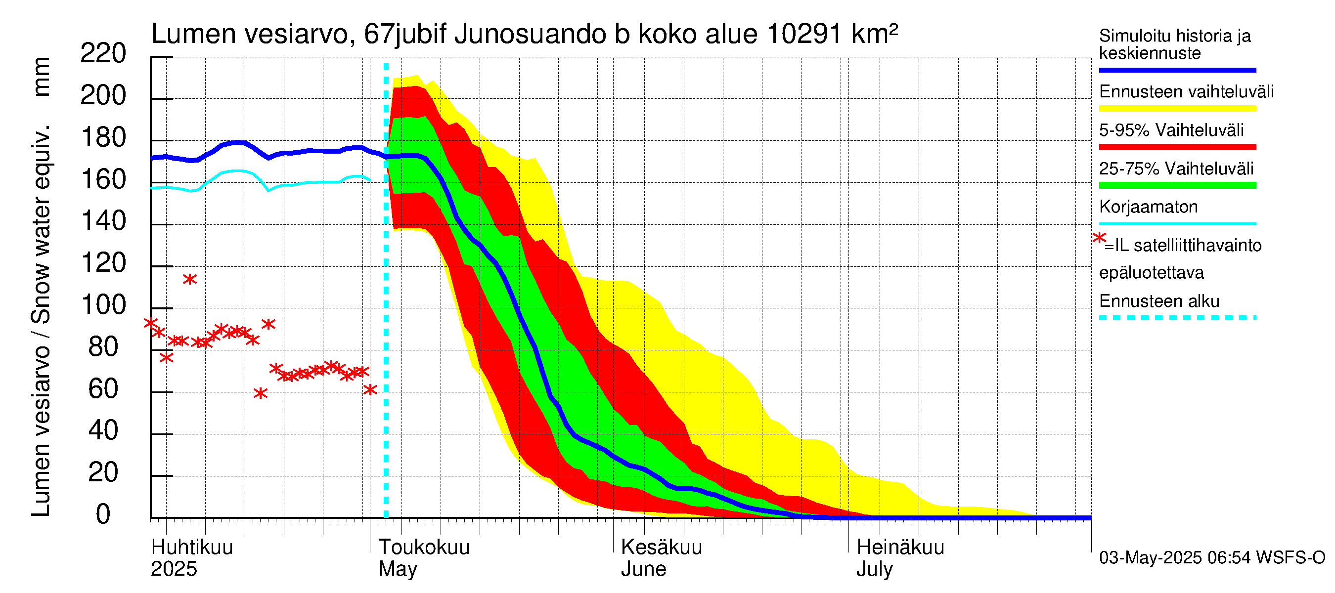 Tornionjoen vesistöalue - Virtaama Tornionjoesta Kalix-jokeen: Lumen vesiarvo