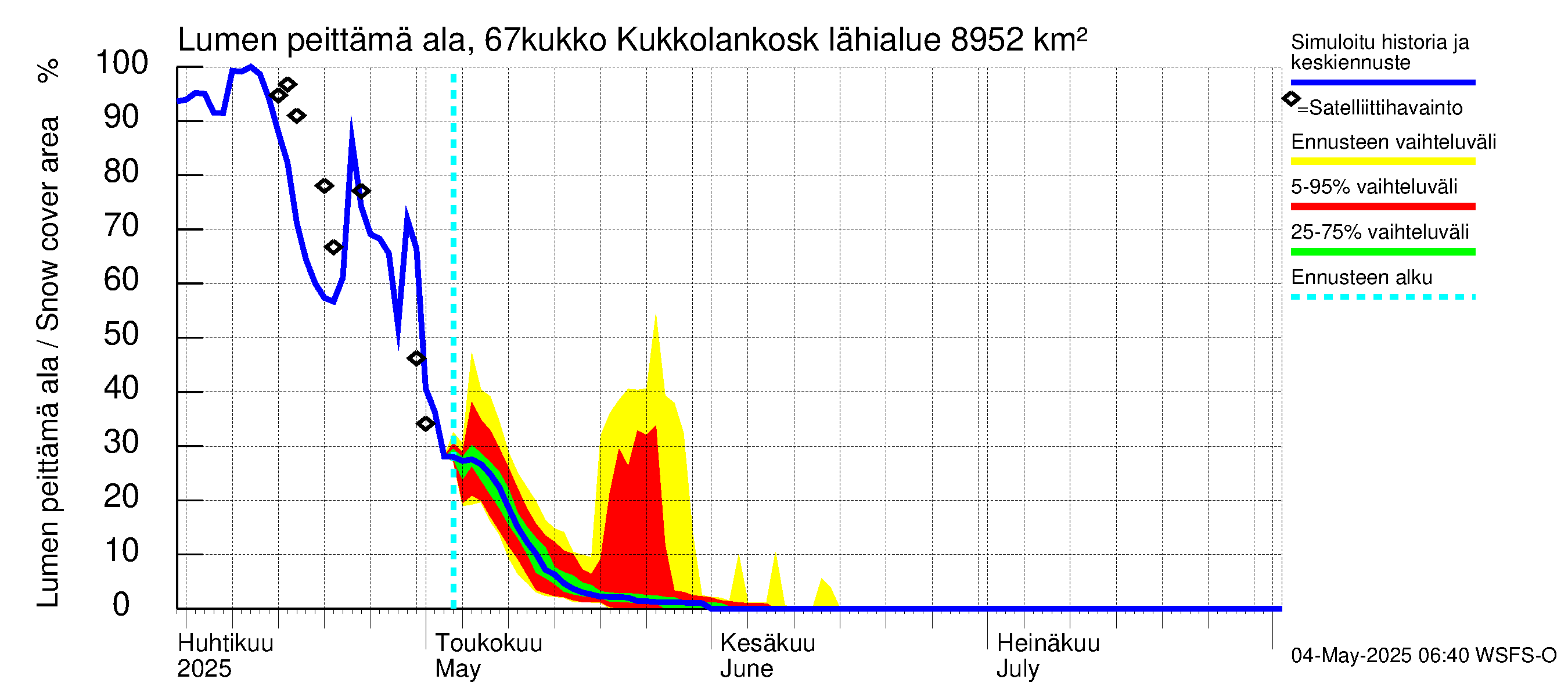 Tornionjoen vesistöalue - Kukkolankoski: Lumen peittämä ala