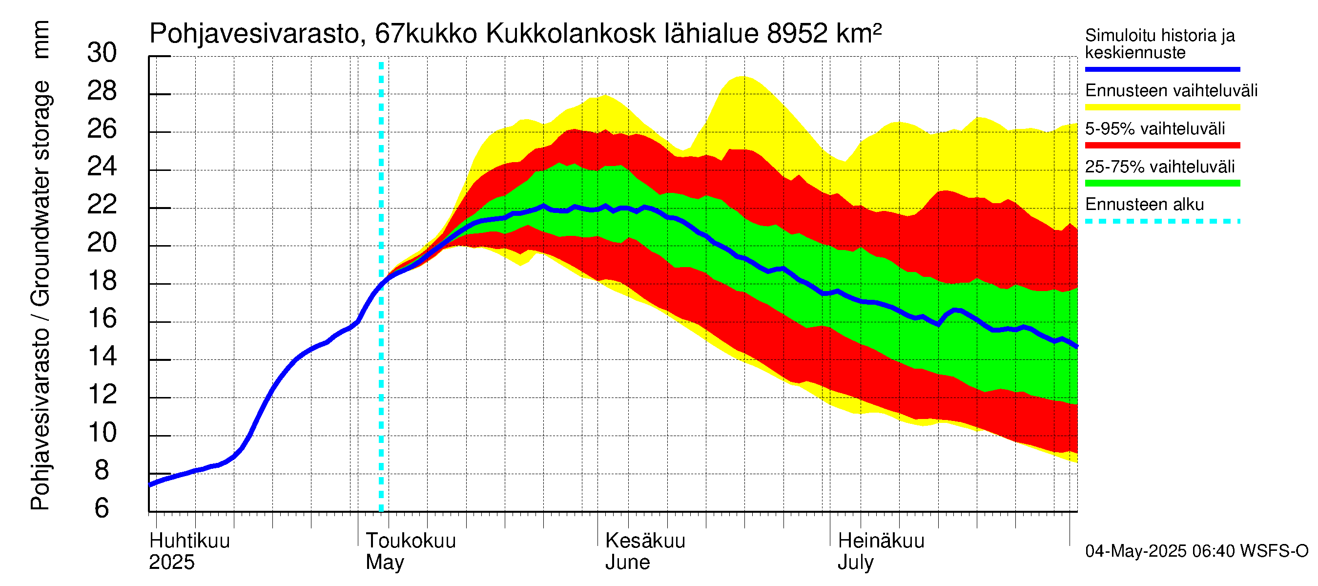 Tornionjoen vesistöalue - Kukkolankoski: Pohjavesivarasto