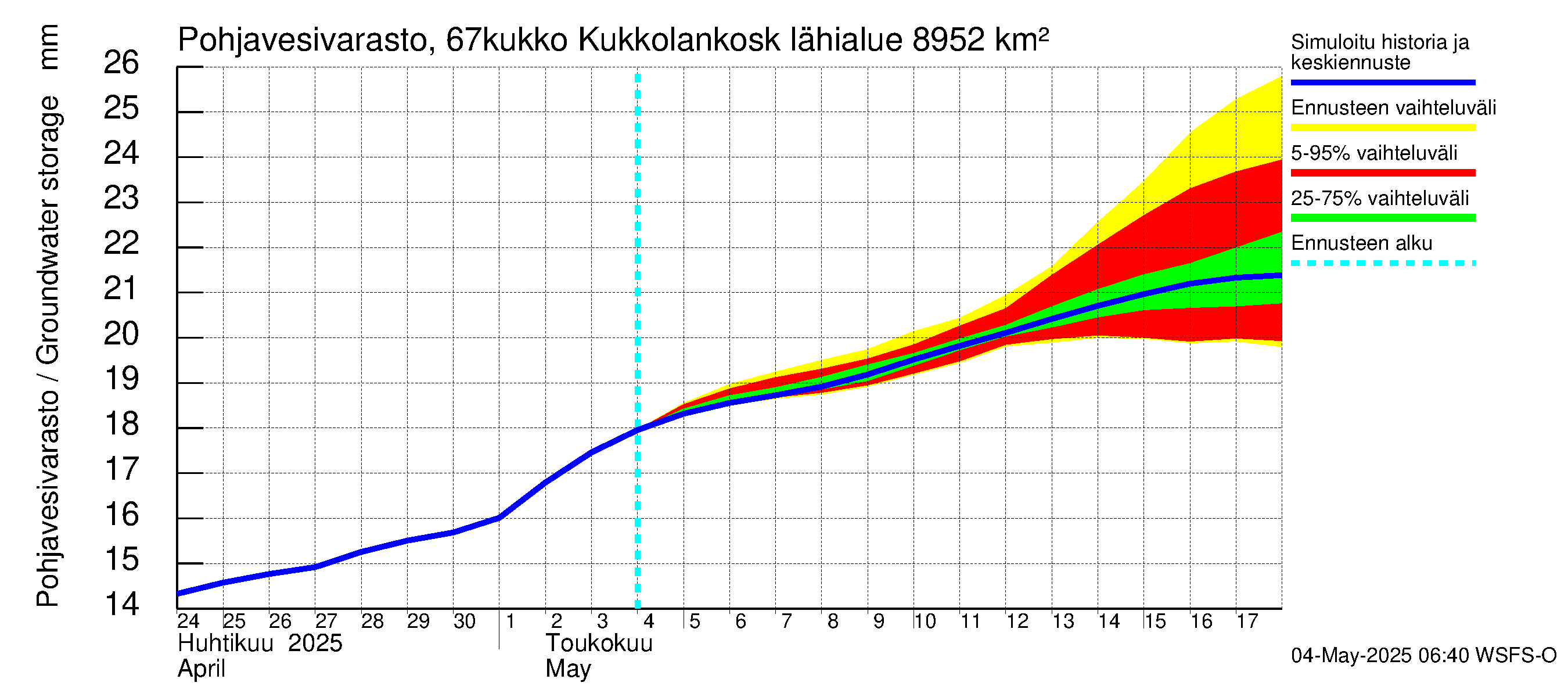 Tornionjoen vesistöalue - Kukkolankoski: Pohjavesivarasto