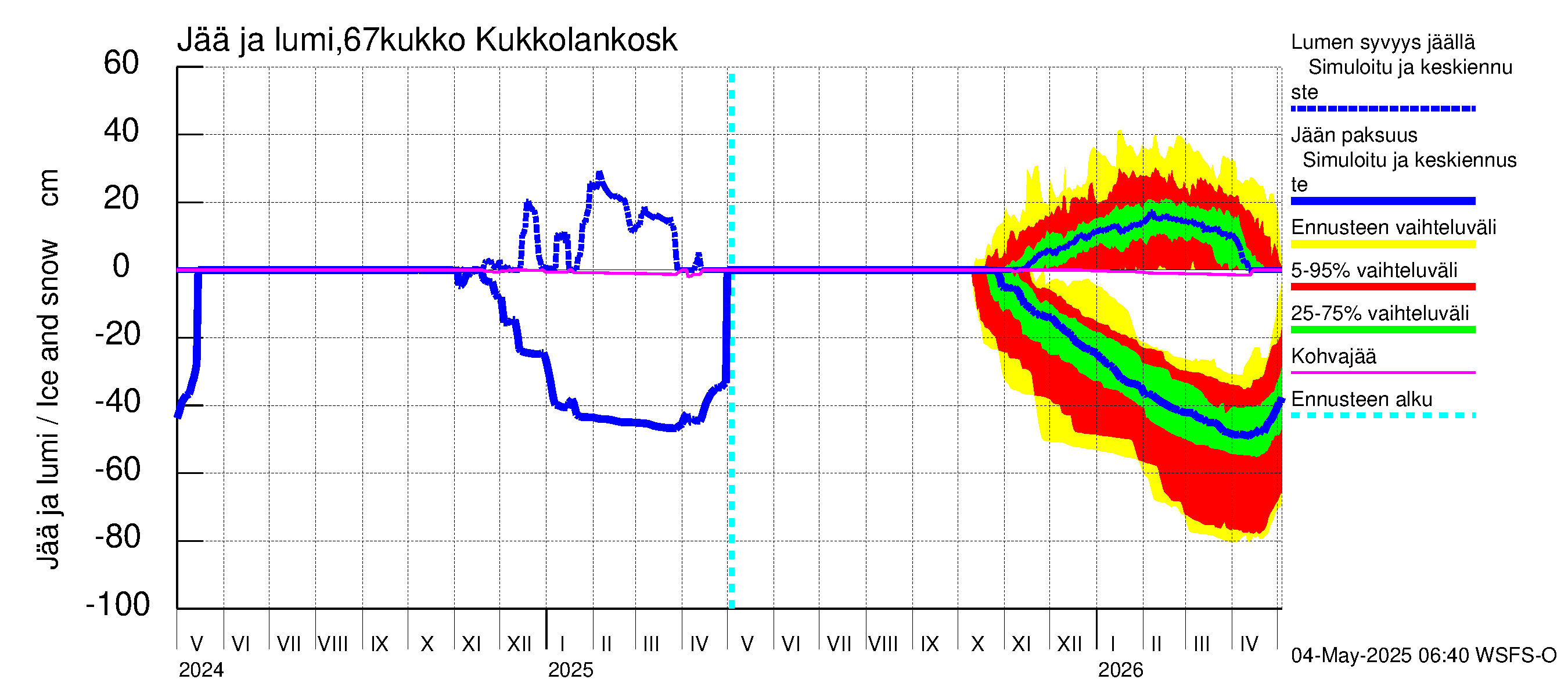Tornionjoen vesistöalue - Kukkolankoski: Jään paksuus